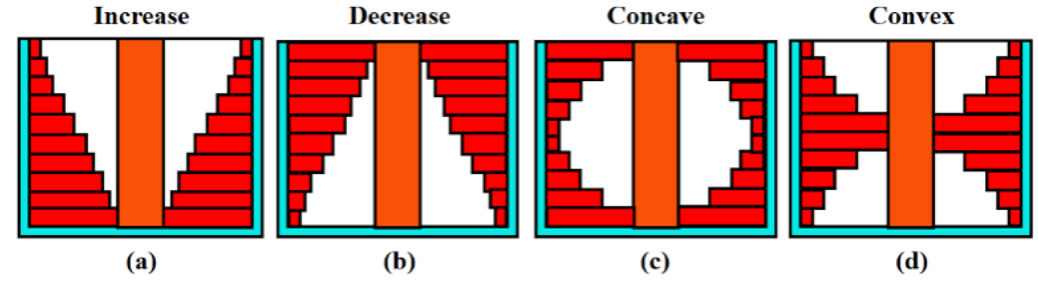 Nanomaterials 13 00531 g008