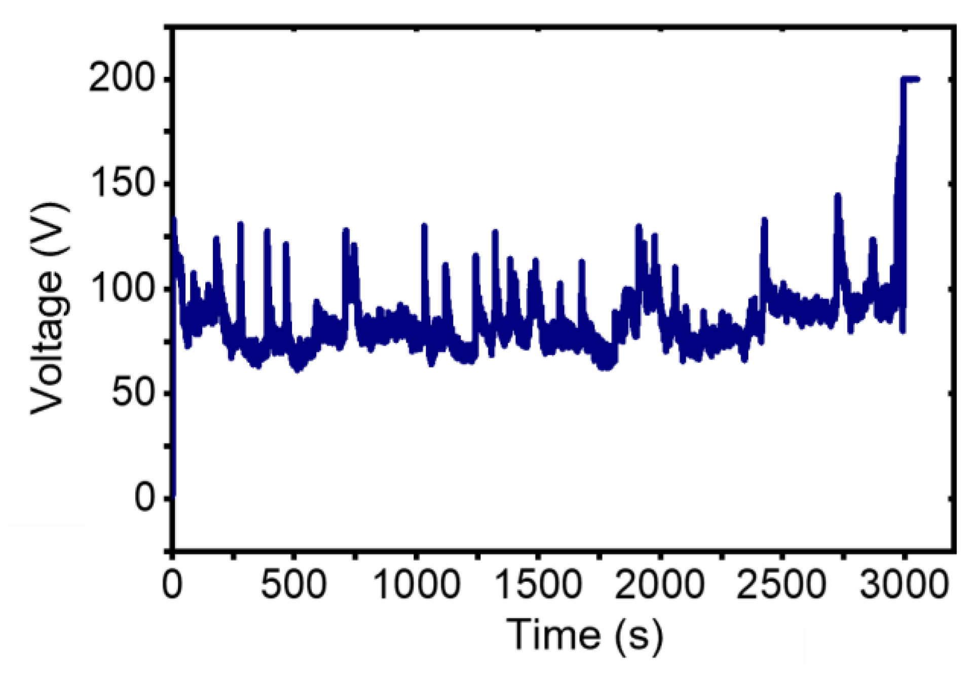 Nanomaterials 13 00532 g007