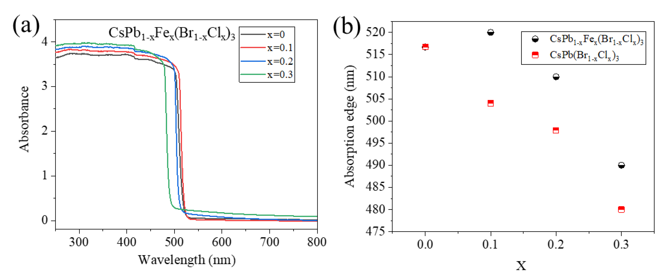 Nanomaterials 13 00533 g002
