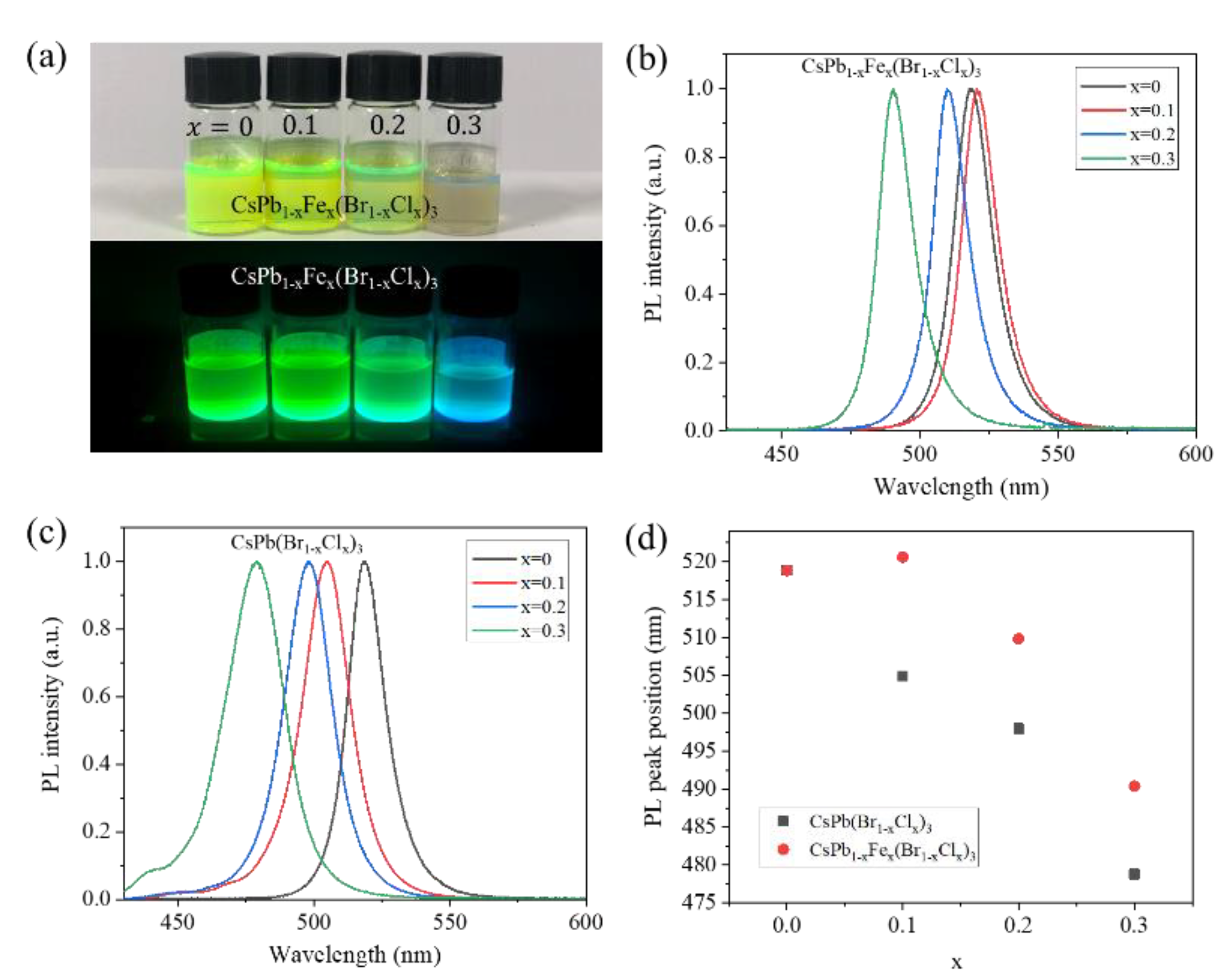Nanomaterials 13 00533 g003