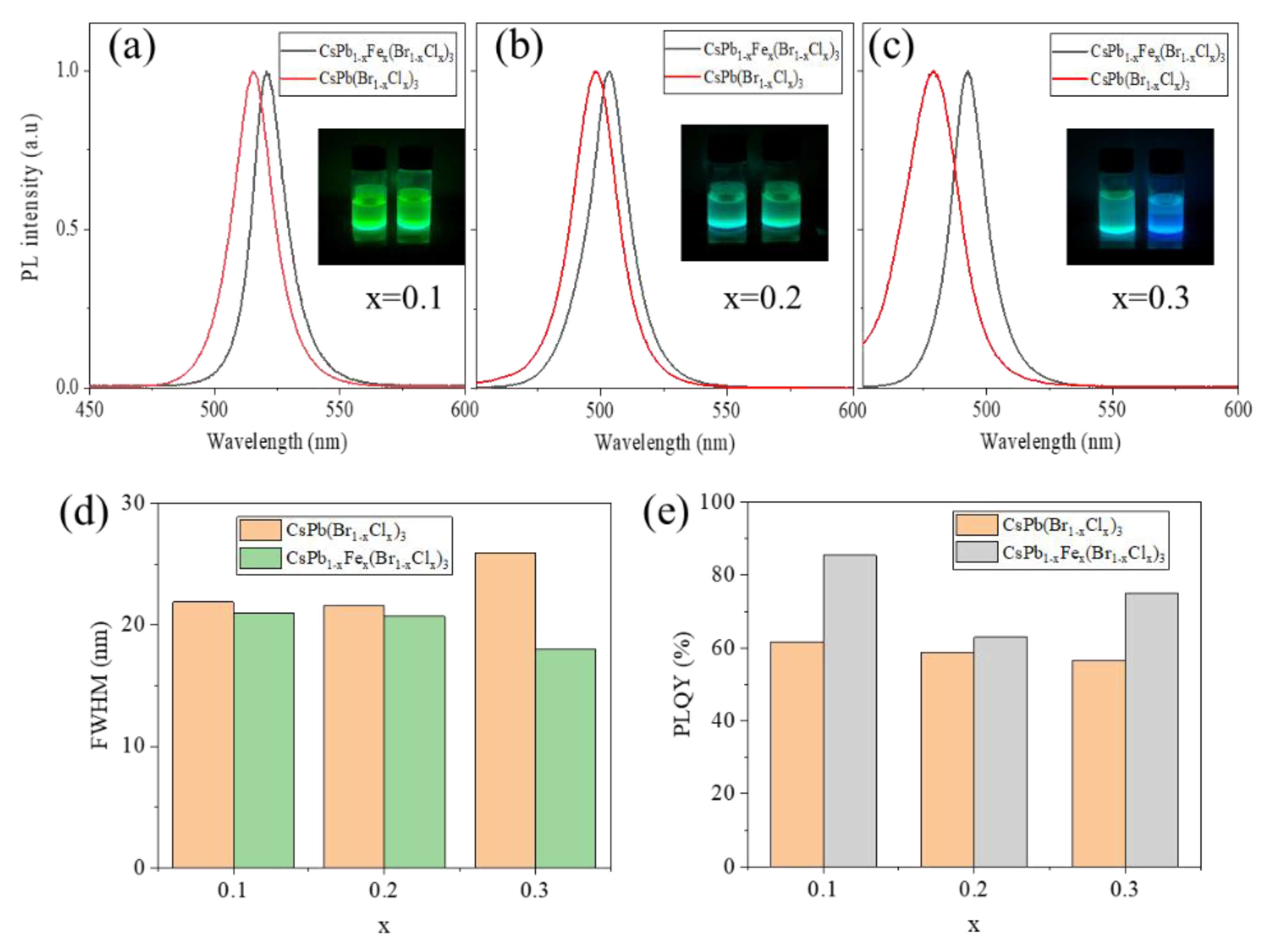 Nanomaterials 13 00533 g004