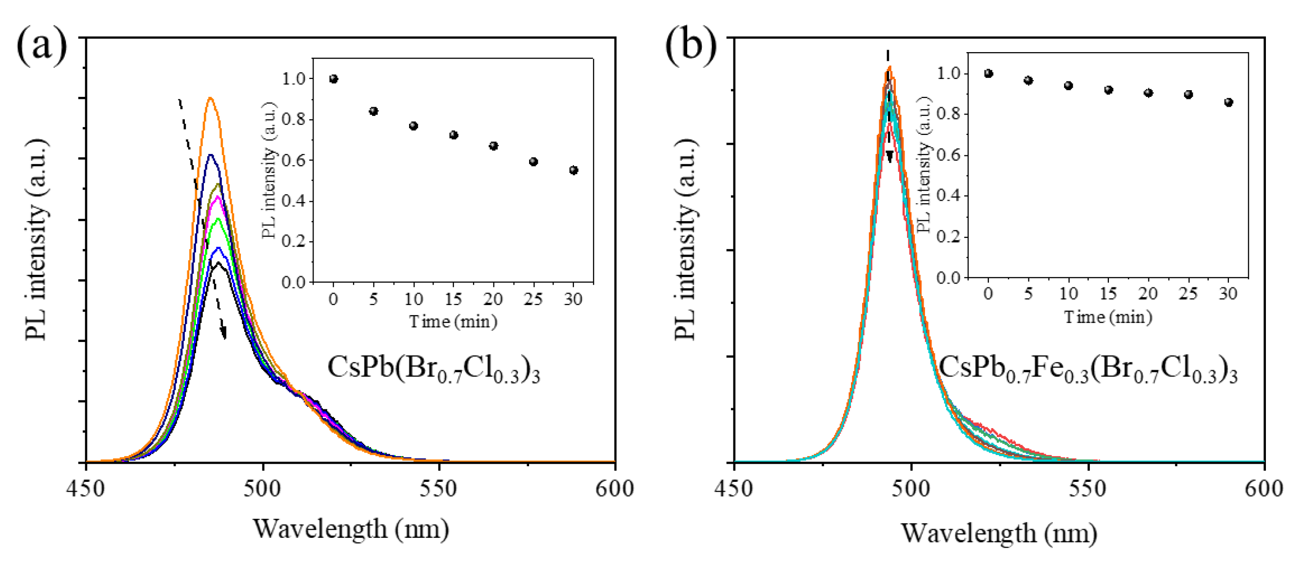 Nanomaterials 13 00533 g006