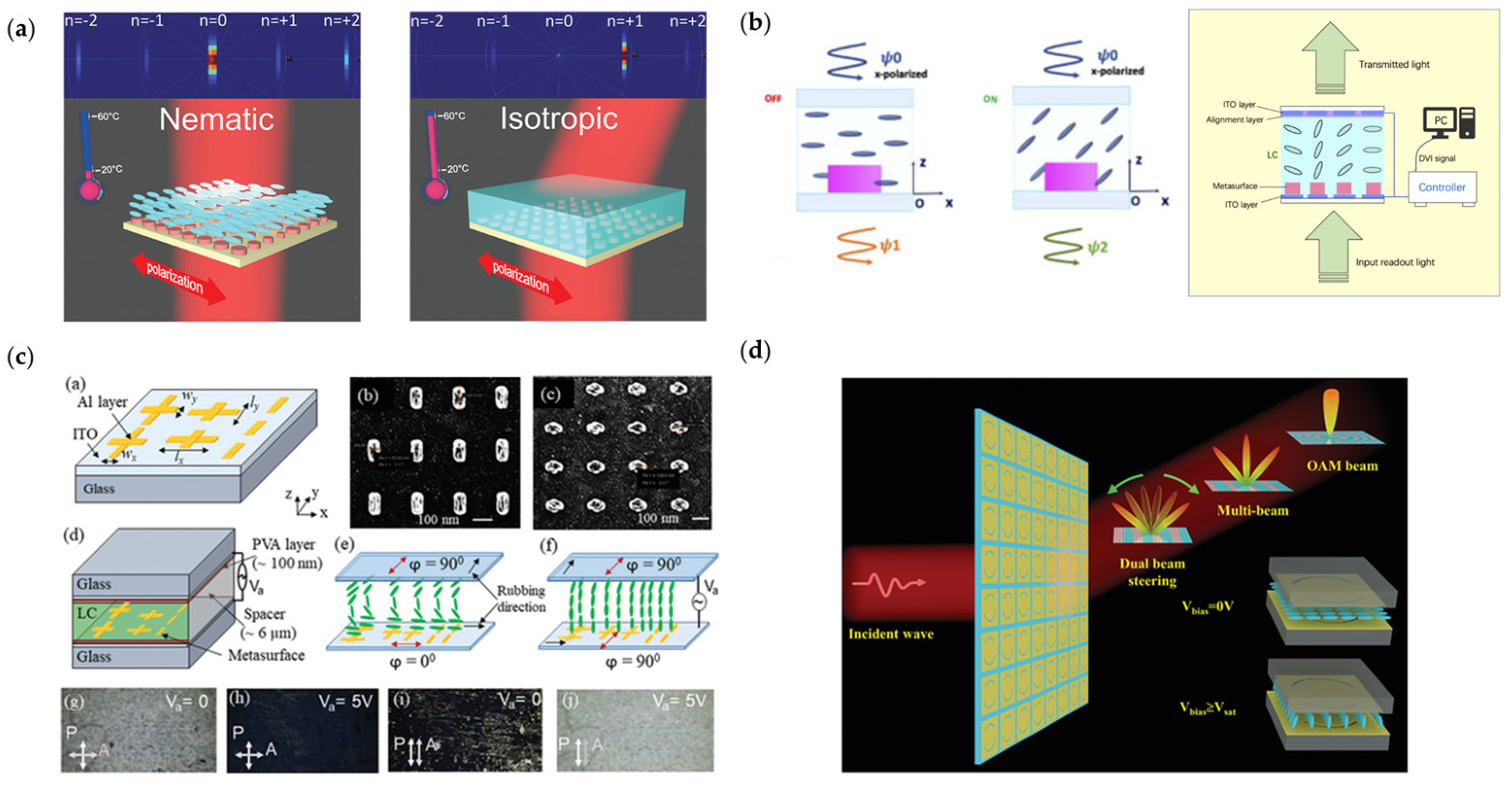 Nanomaterials 13 00534 g001 Nanomaterials 13 00534 g001