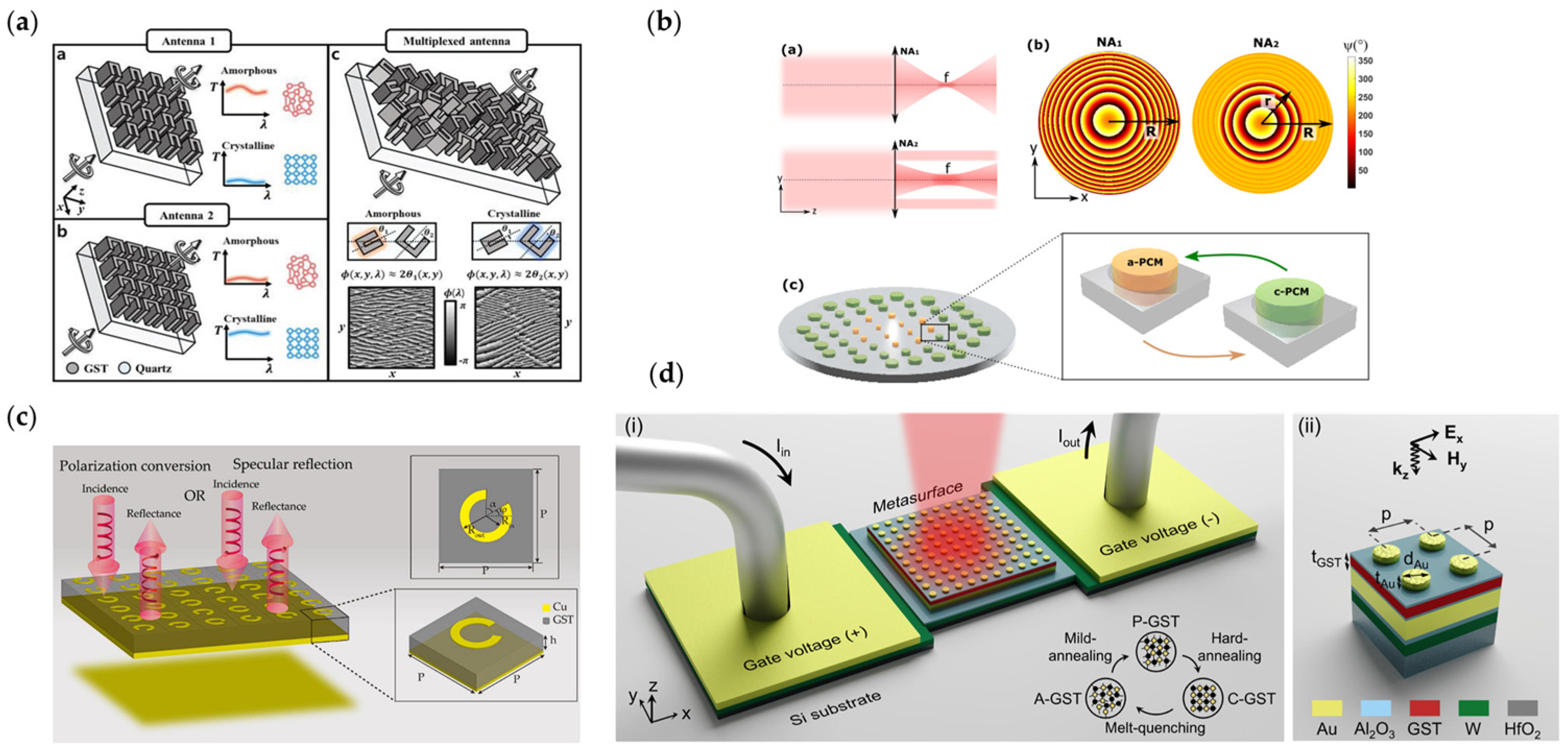Nanomaterials 13 00534 g003 Nanomaterials 13 00534 g003