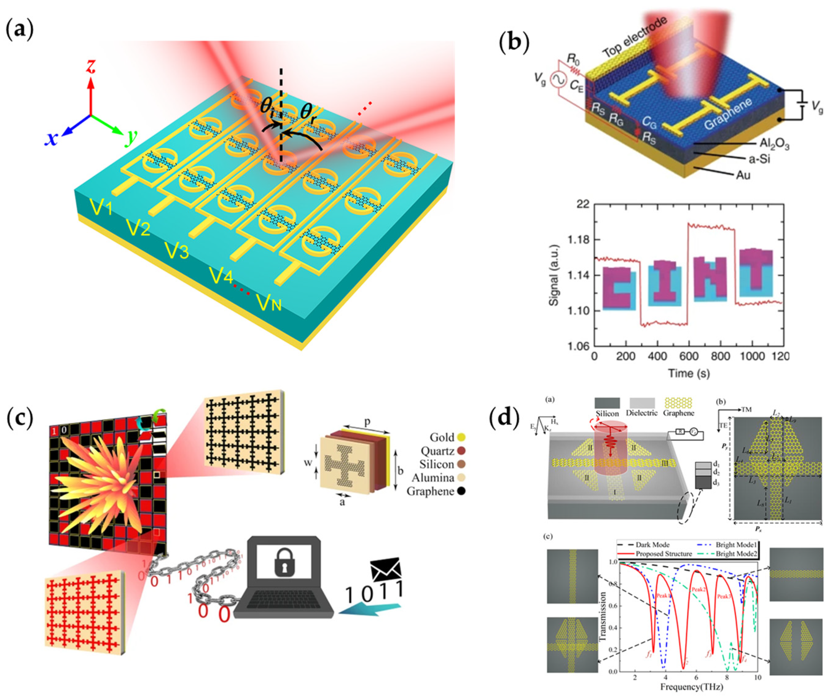 Nanomaterials 13 00534 g004 Nanomaterials 13 00534 g004