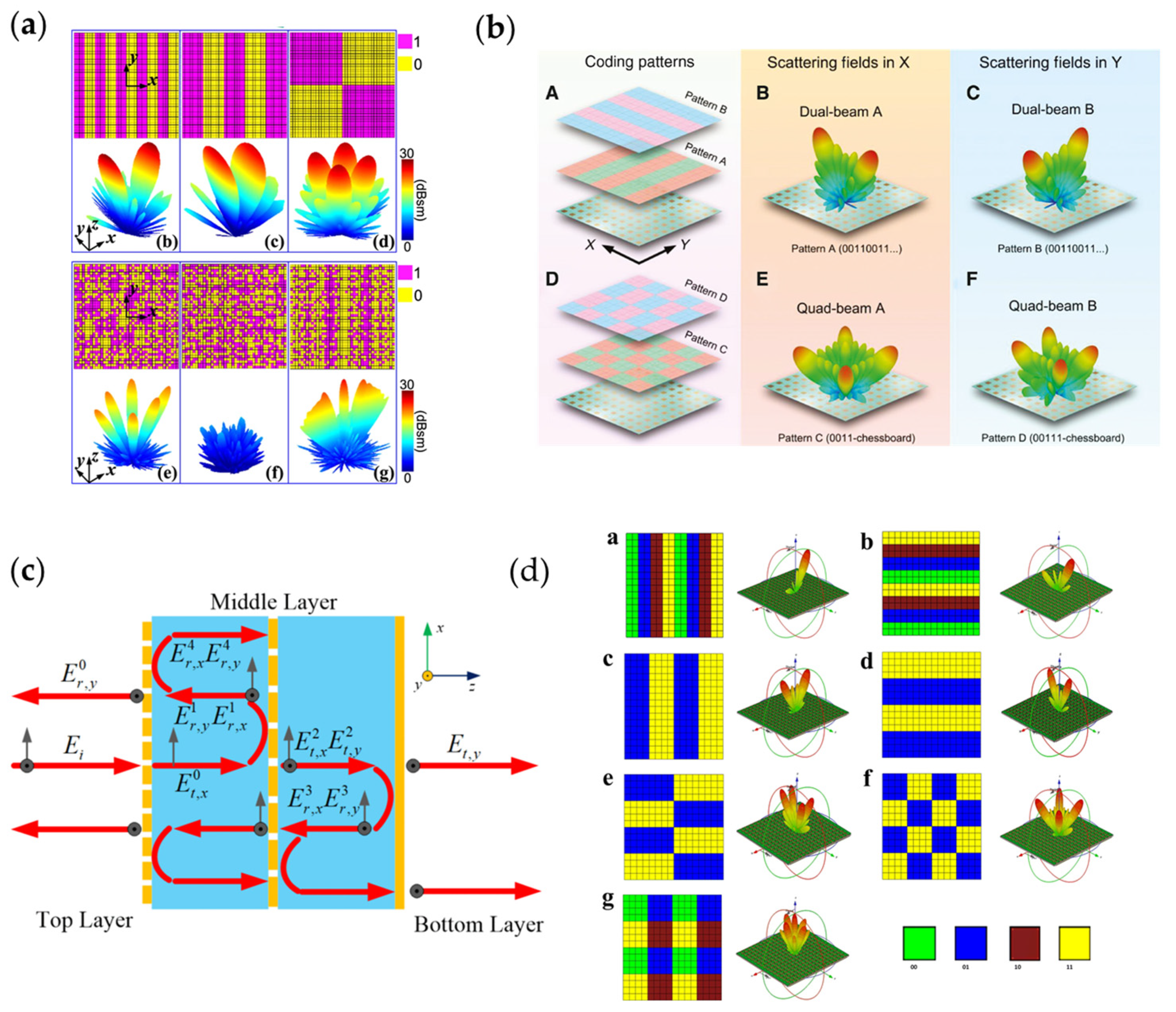 Nanomaterials 13 00534 g007 Nanomaterials 13 00534 g007