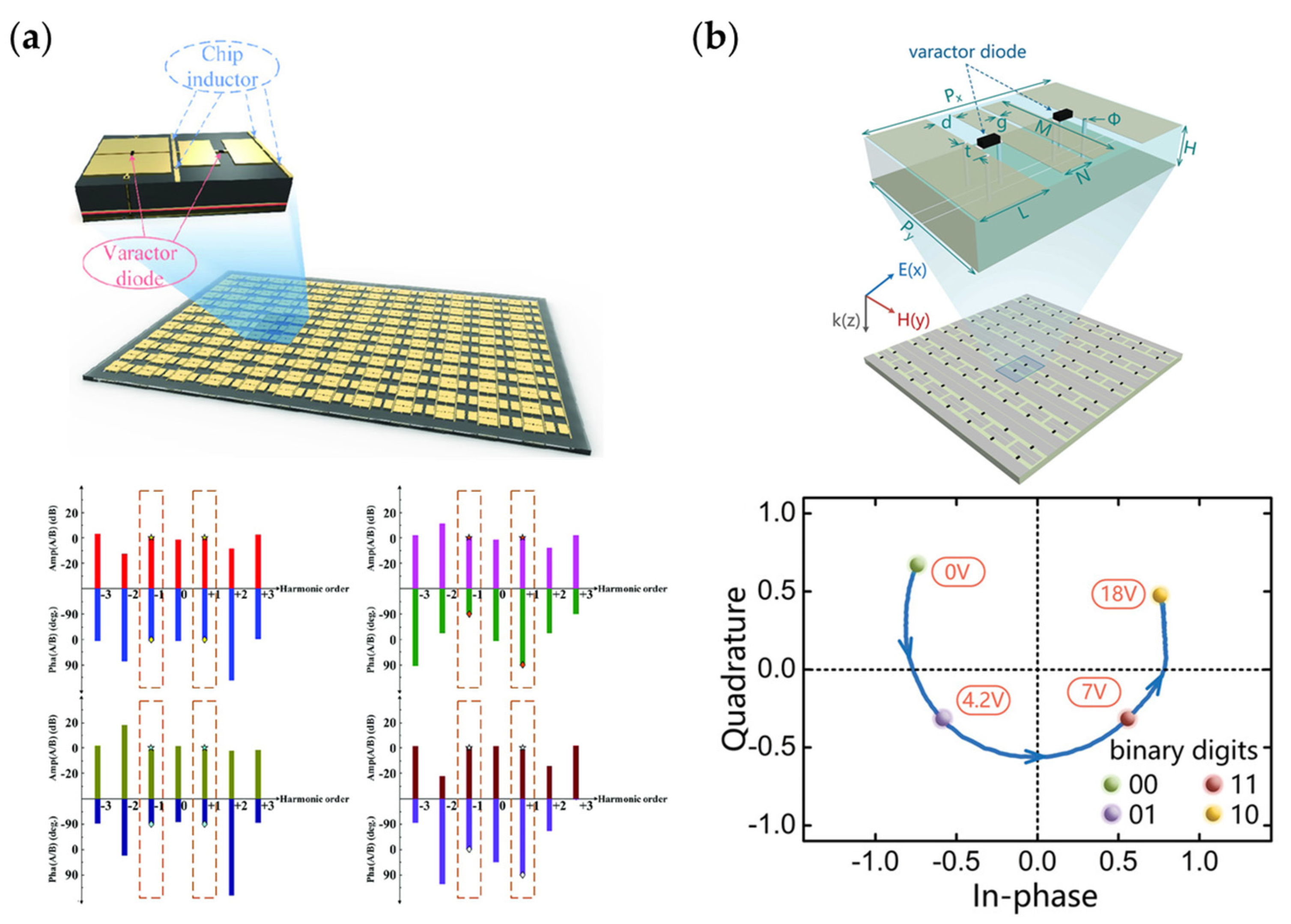 Nanomaterials 13 00534 g011 Nanomaterials 13 00534 g011