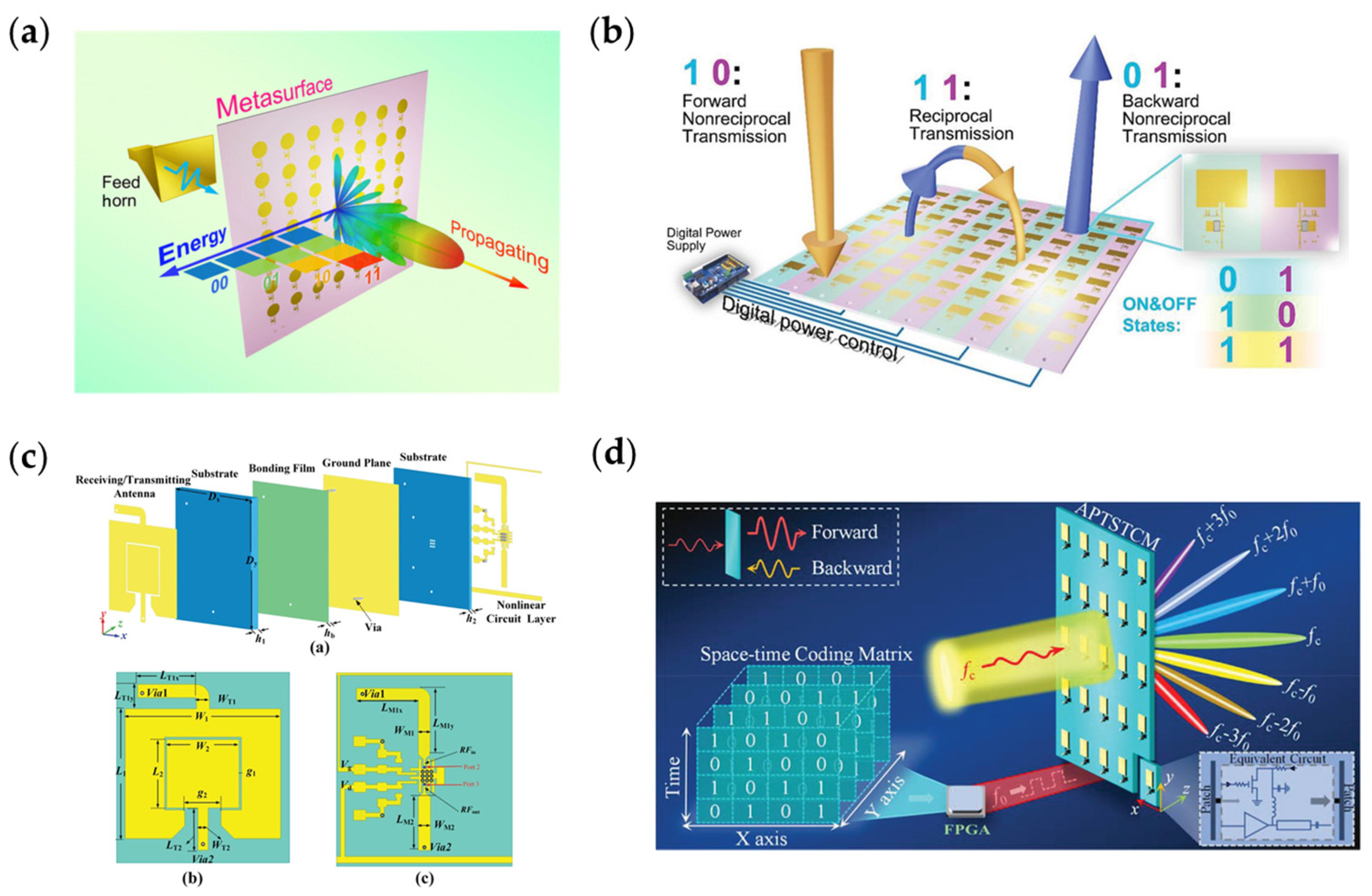 Nanomaterials 13 00534 g012 Nanomaterials 13 00534 g012
