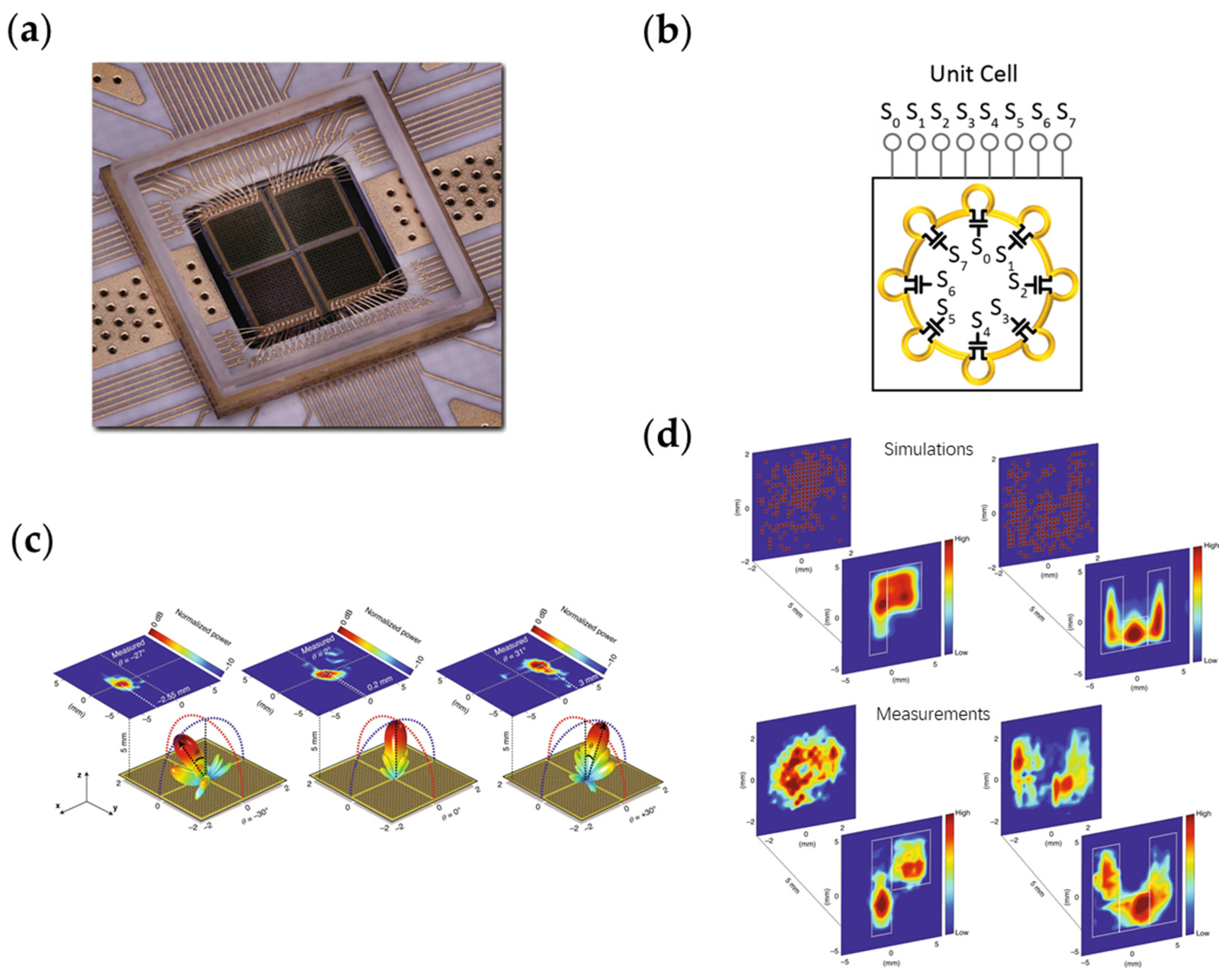 Nanomaterials 13 00534 g014 Nanomaterials 13 00534 g014