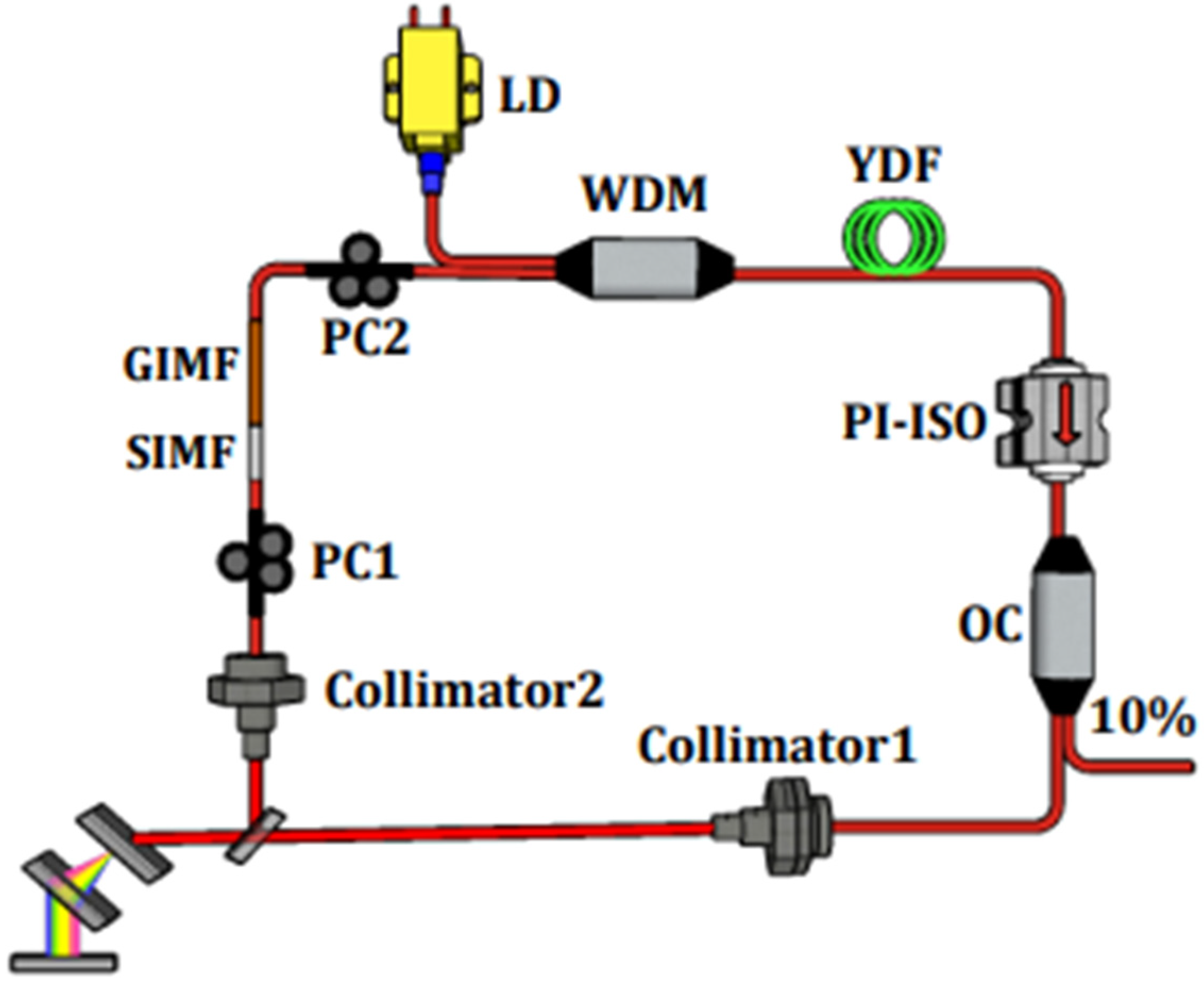 Nanomaterials 13 00535 g001
