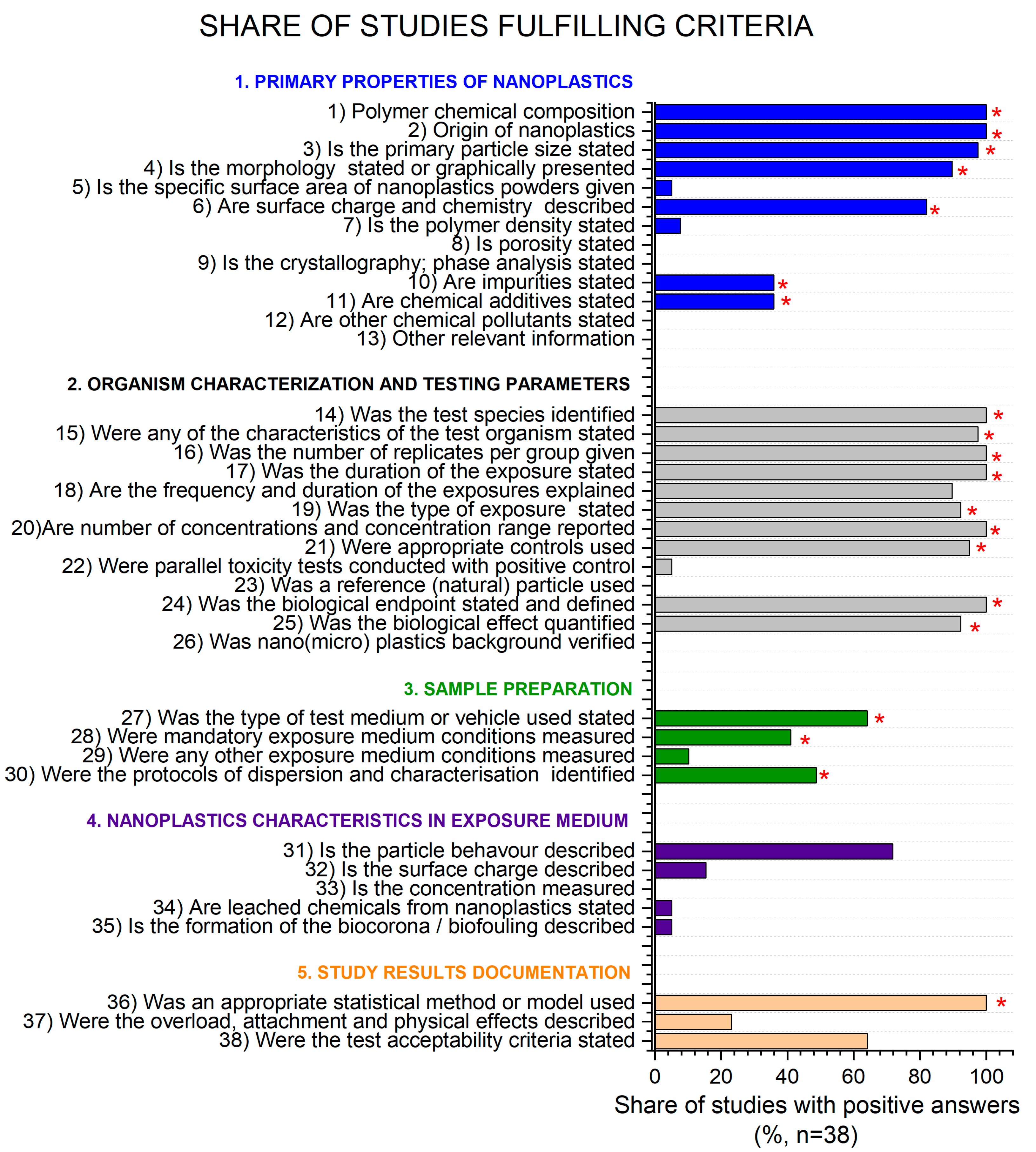 Nanomaterials 13 00536 g002