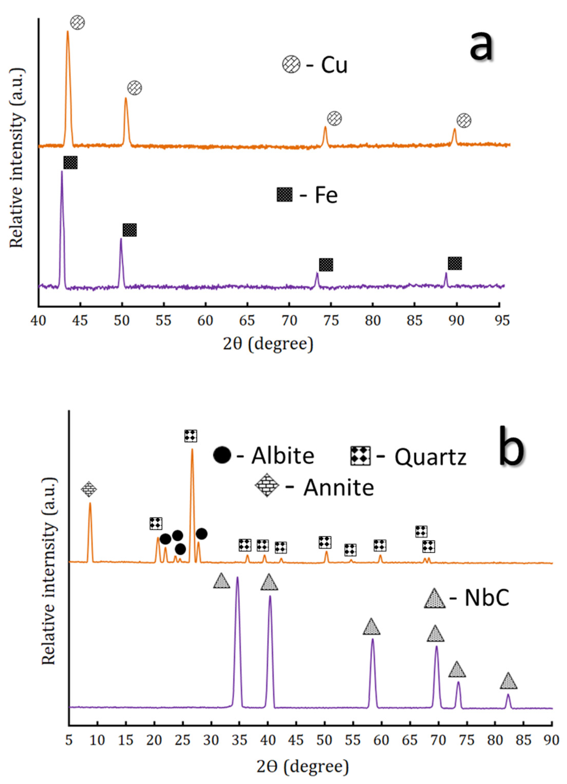 Nanomaterials 13 00537 g002
