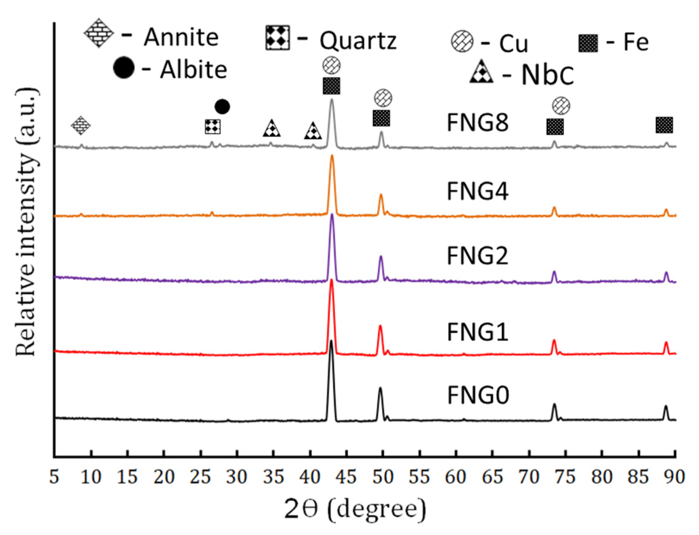 Nanomaterials 13 00537 g003