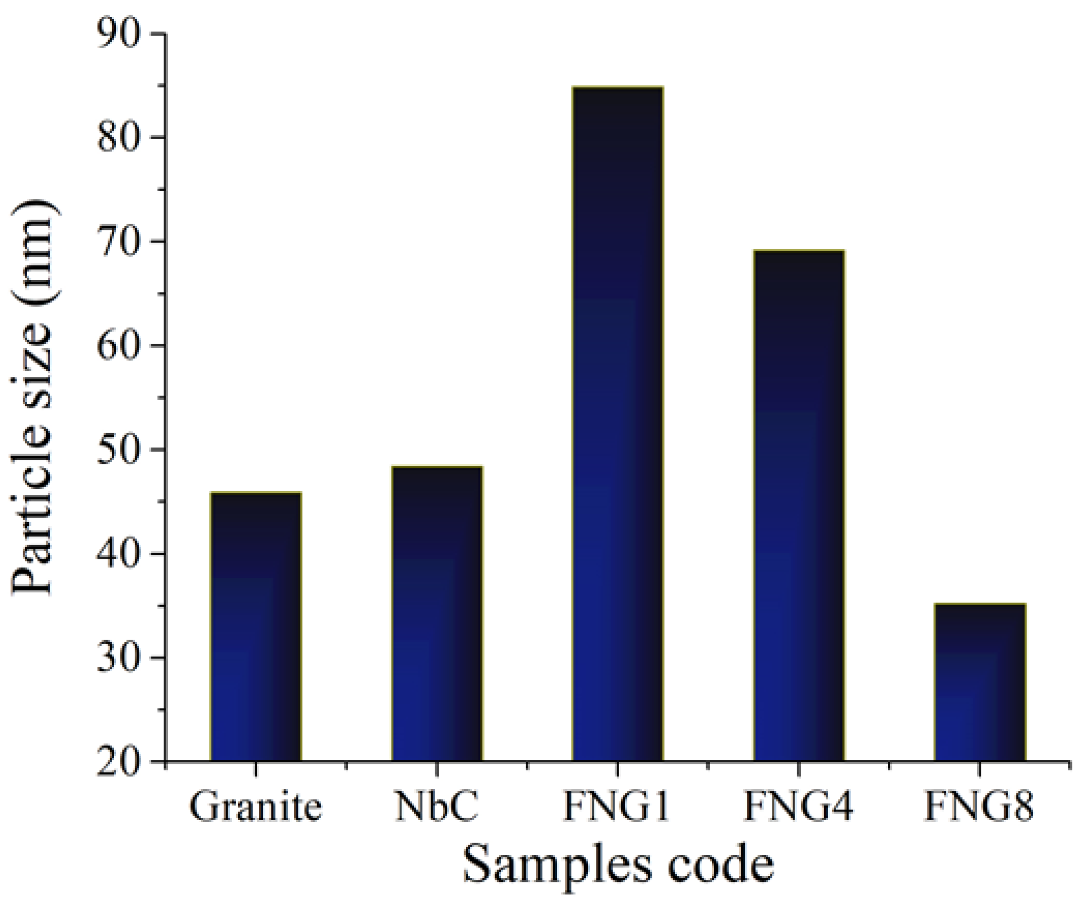 Nanomaterials 13 00537 g006