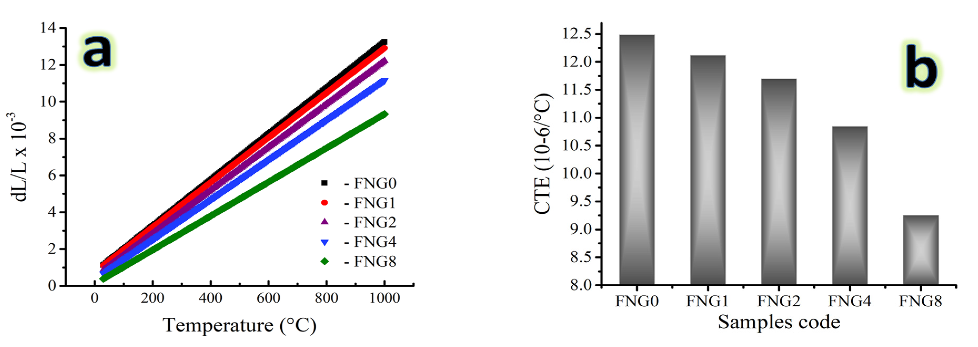 Nanomaterials 13 00537 g009
