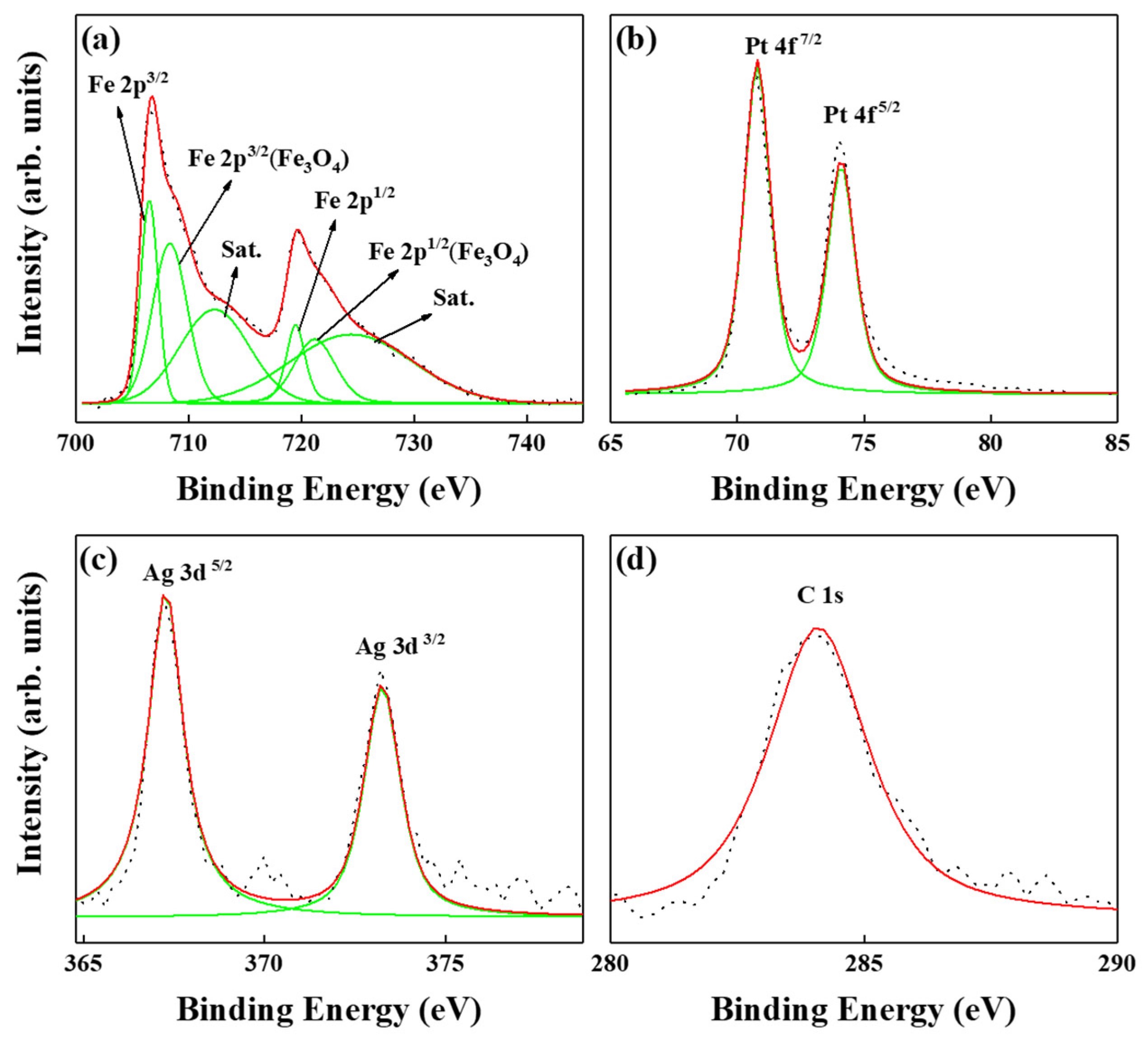 Nanomaterials 13 00539 g005