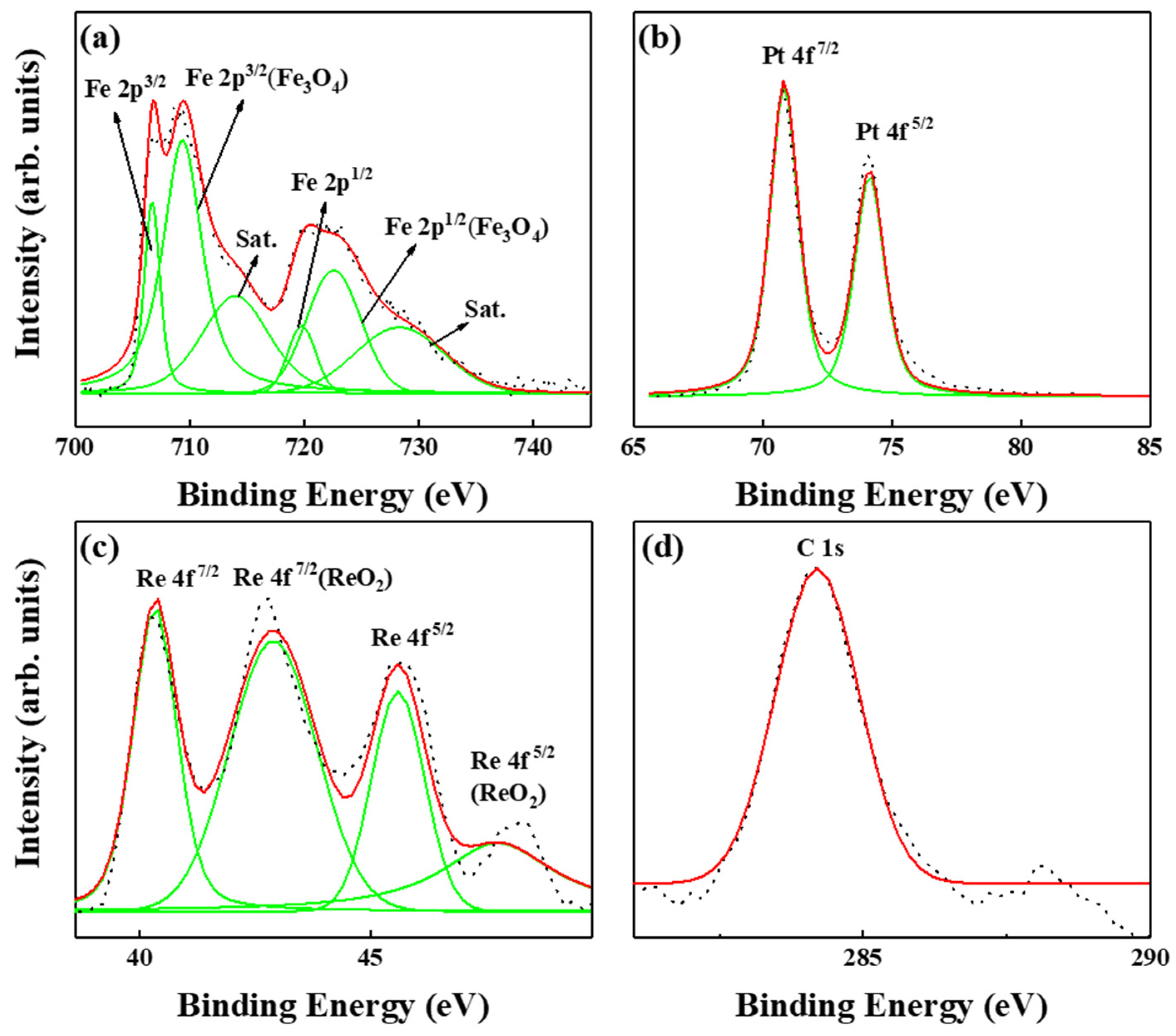 Nanomaterials 13 00539 g006