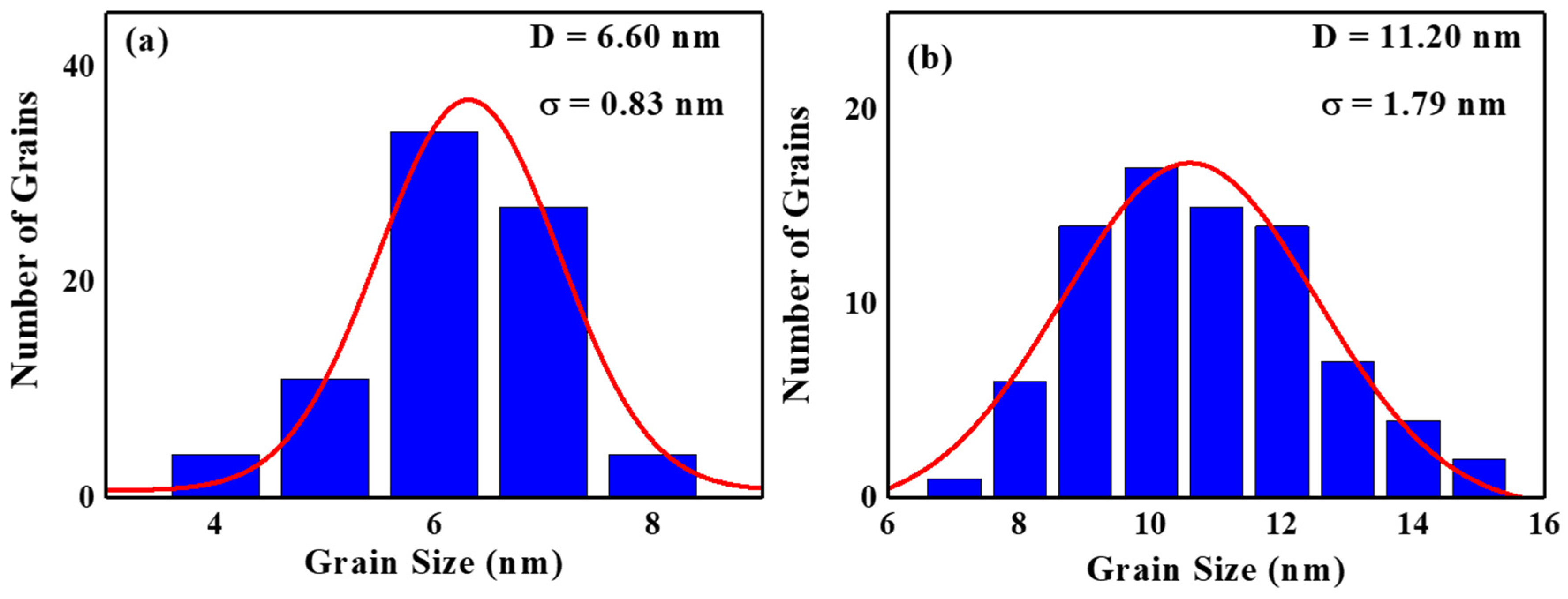 Nanomaterials 13 00539 g008