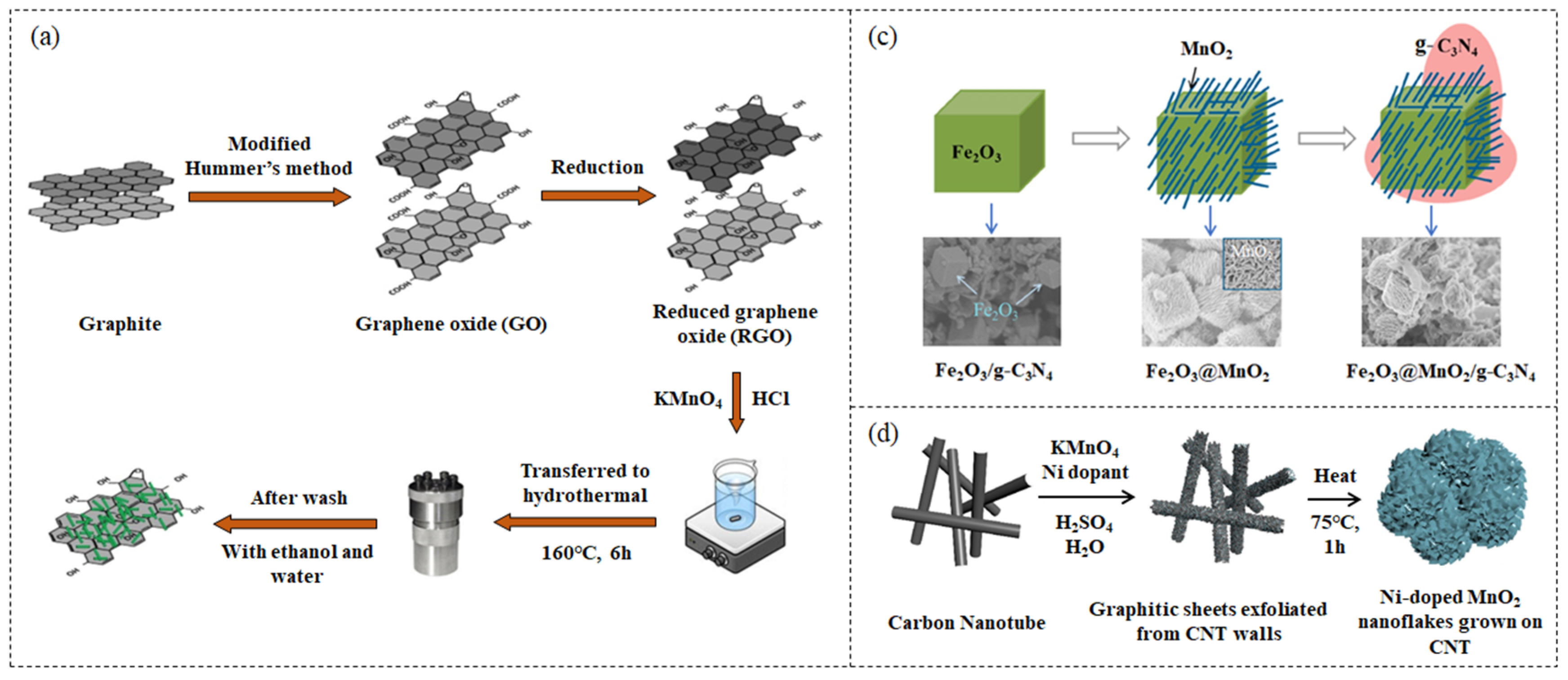 Nanomaterials 13 00541 g001a