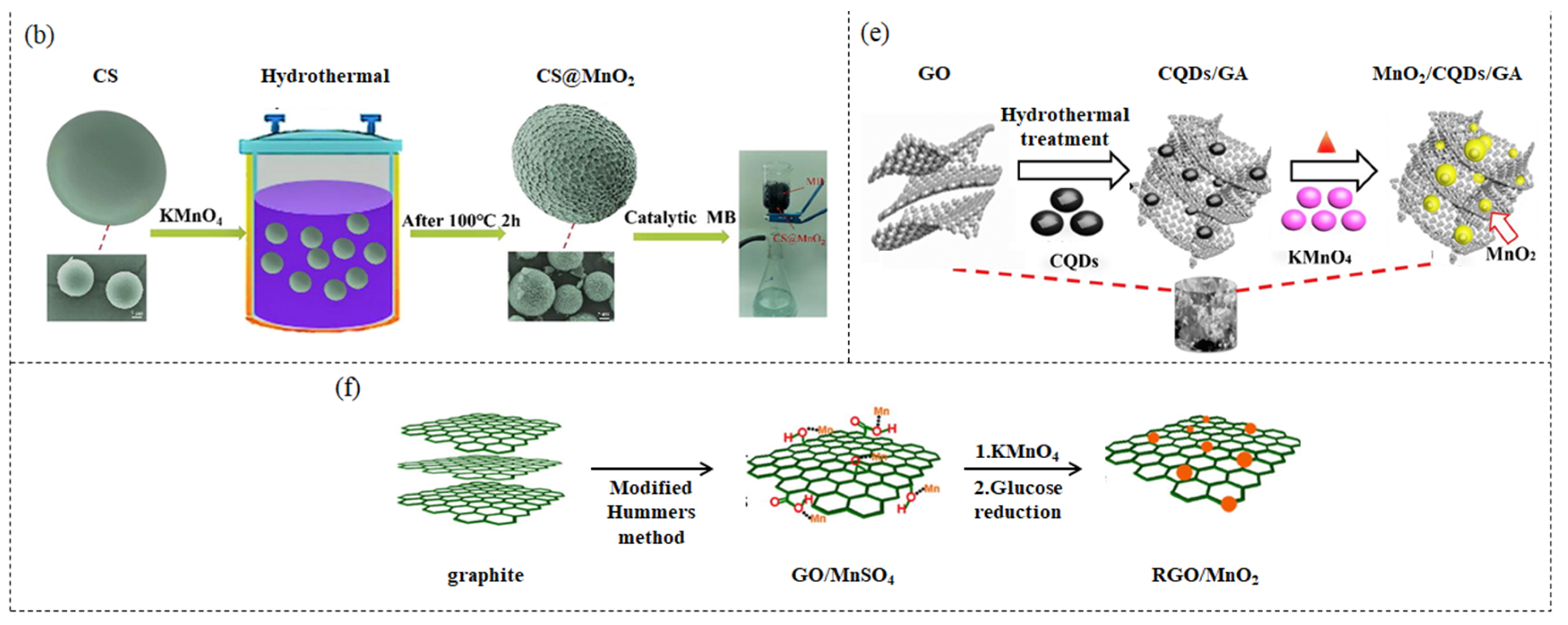 Nanomaterials 13 00541 g001b