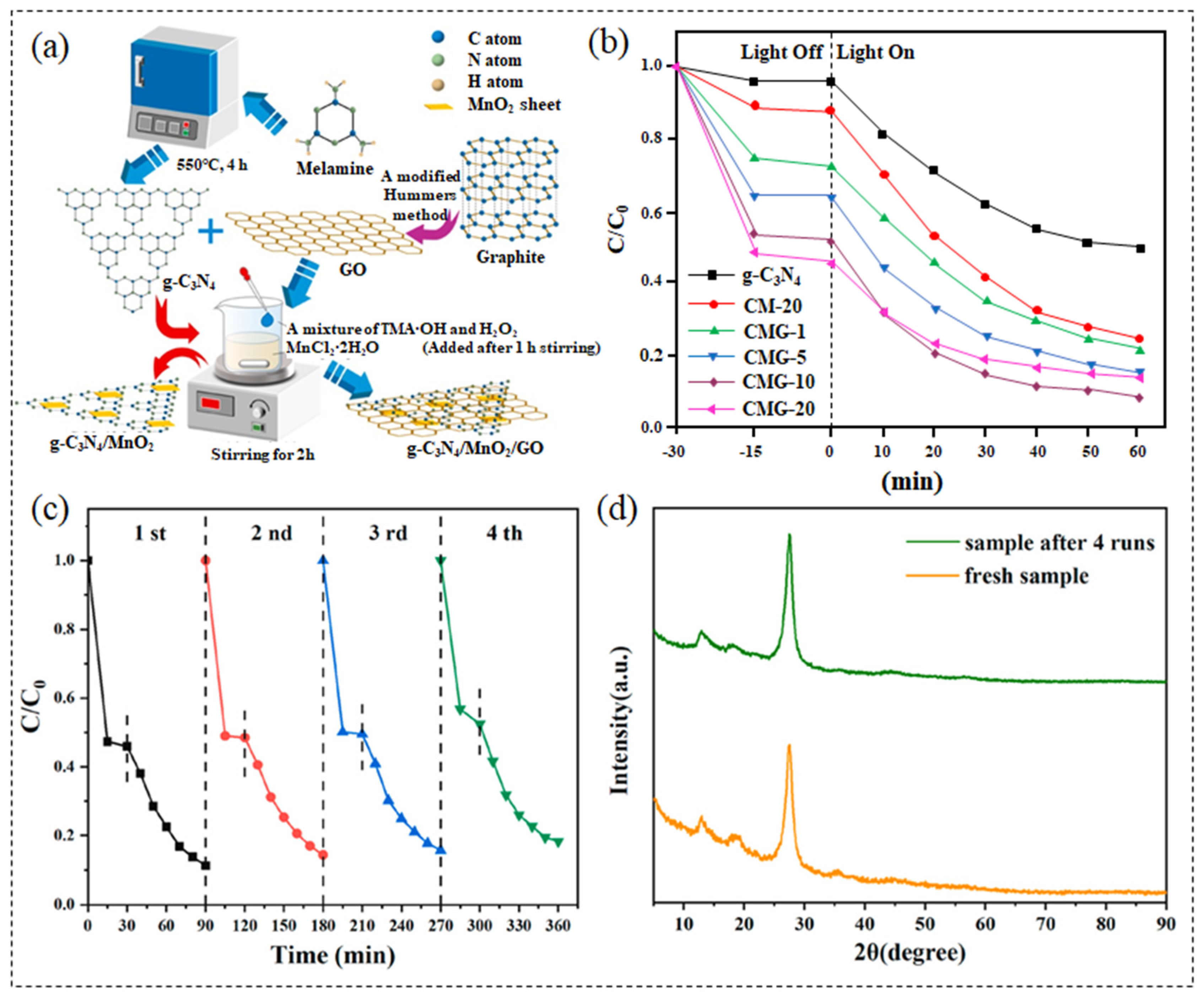 Nanomaterials 13 00541 g003