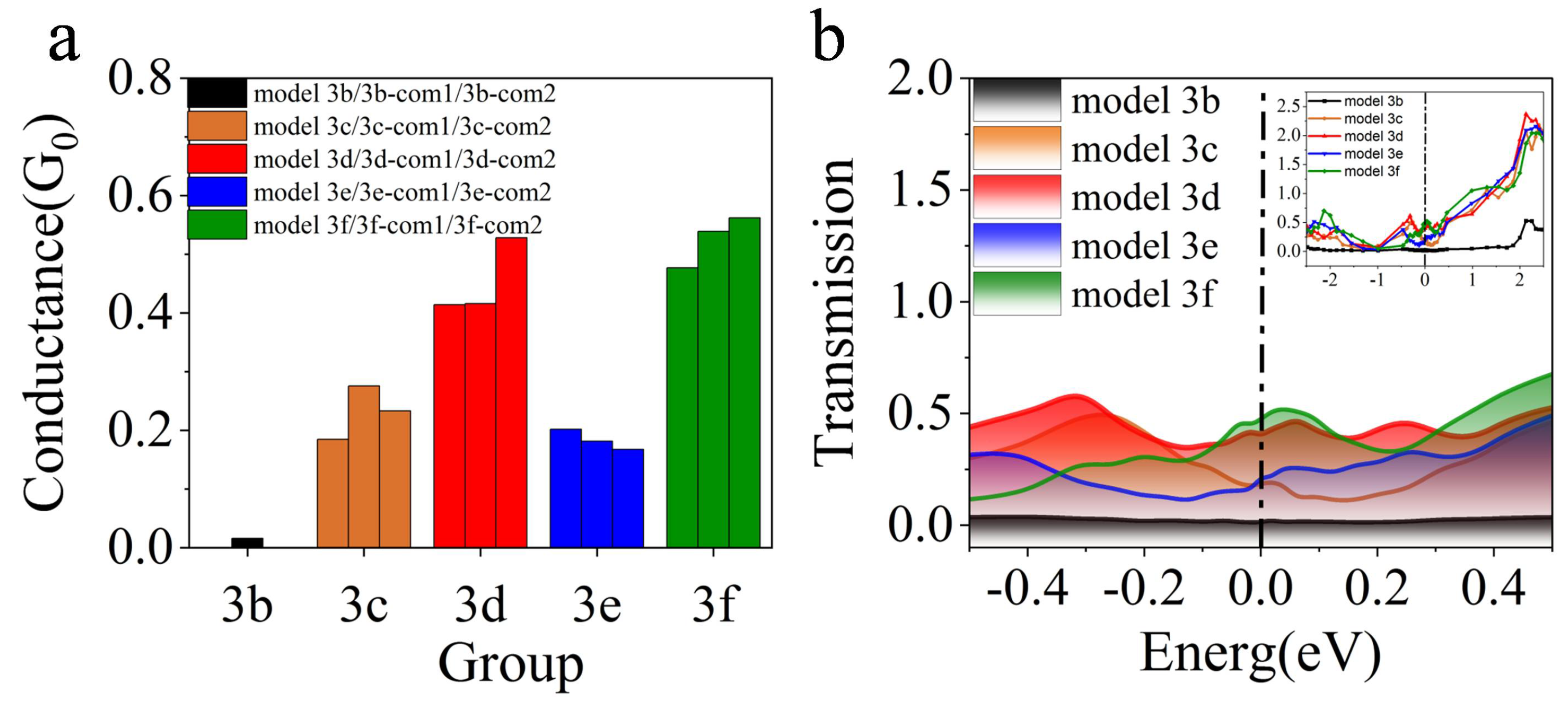 Nanomaterials 13 00542 g002
