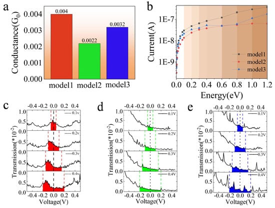 Nanomaterials 13 00542 g0a2