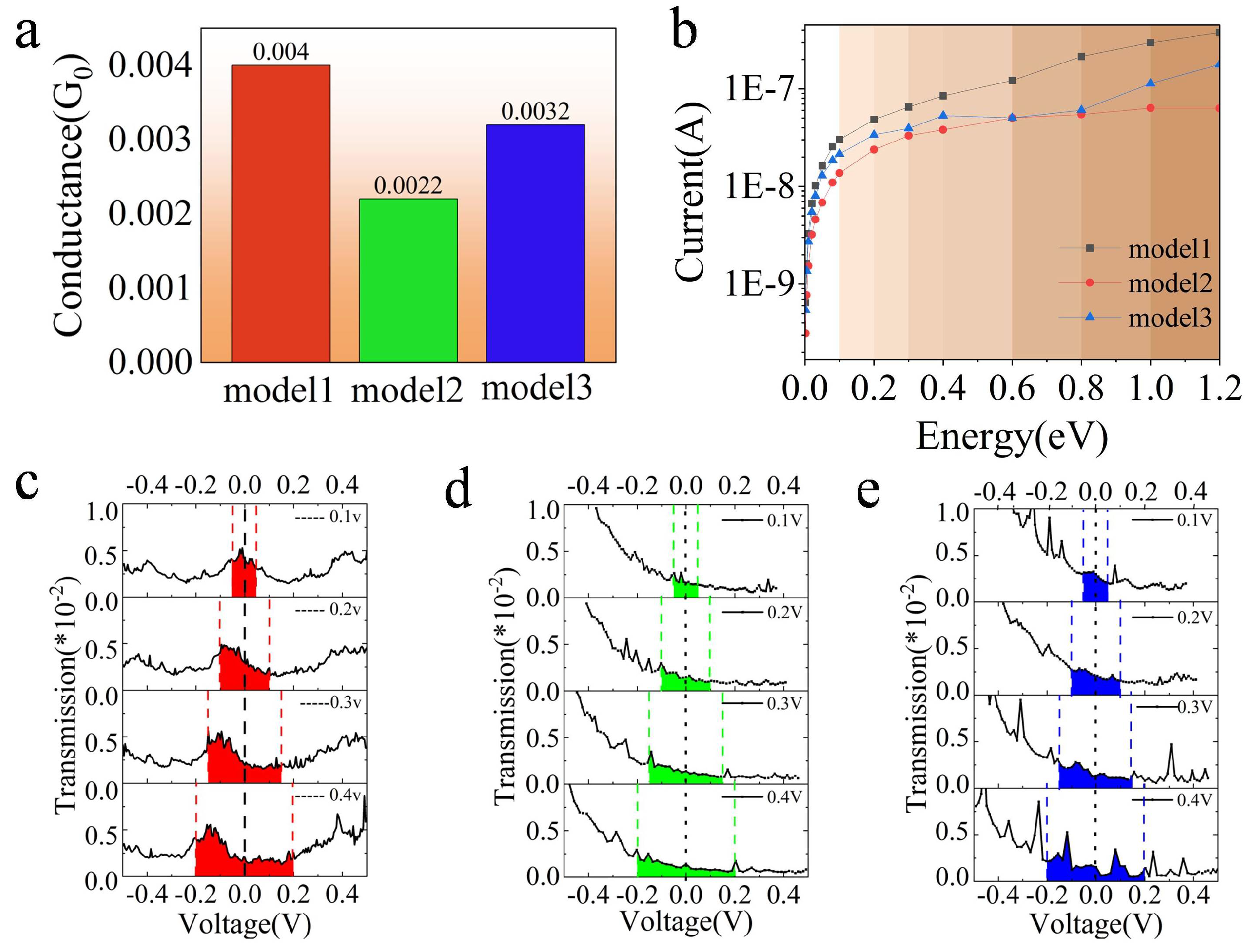 Nanomaterials 13 00542 g0a2
