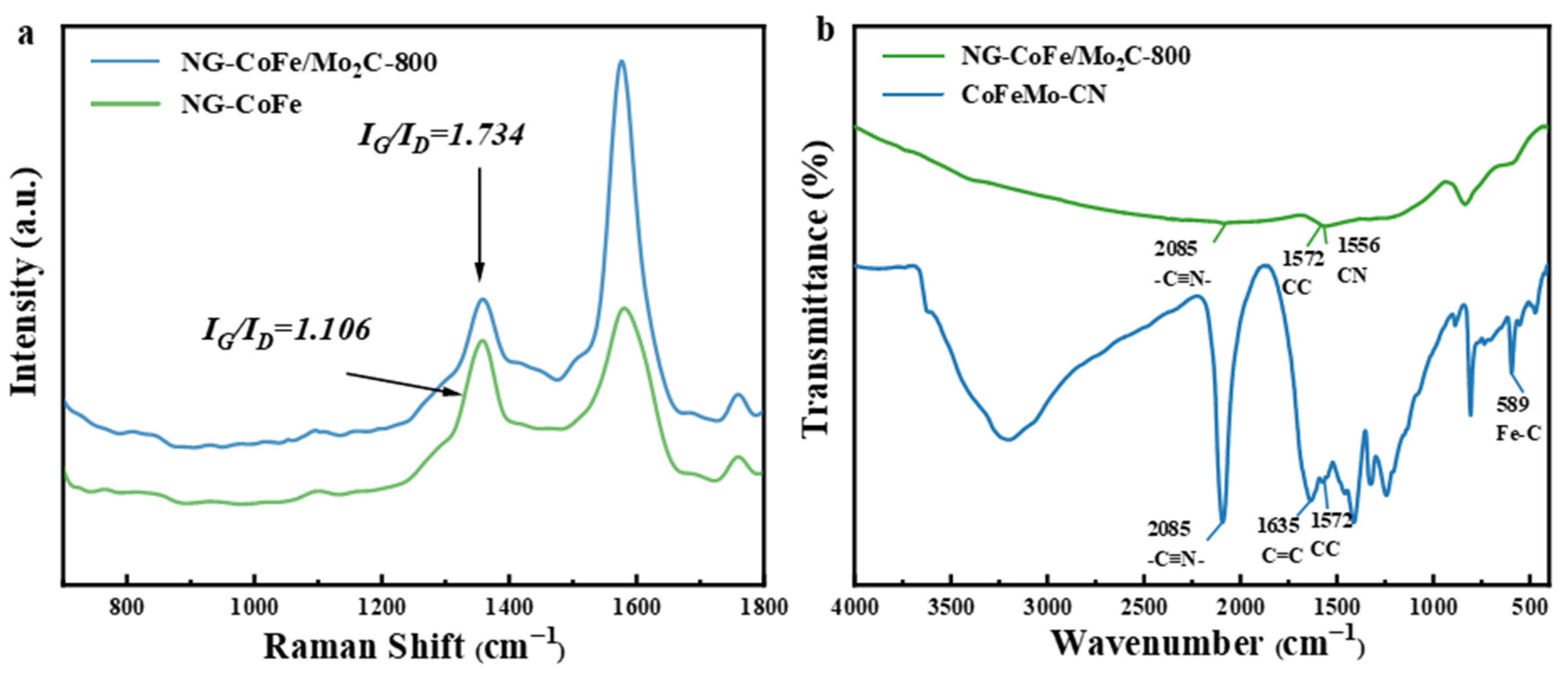 Nanomaterials 13 00543 g002