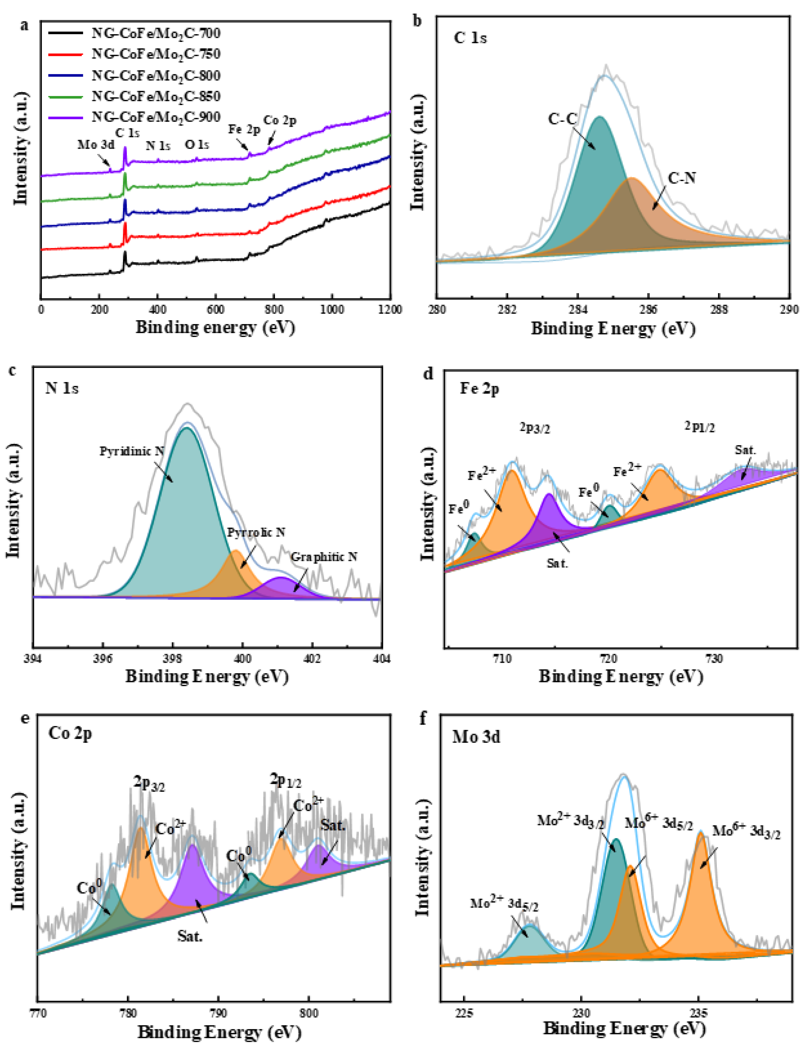 Nanomaterials 13 00543 g003