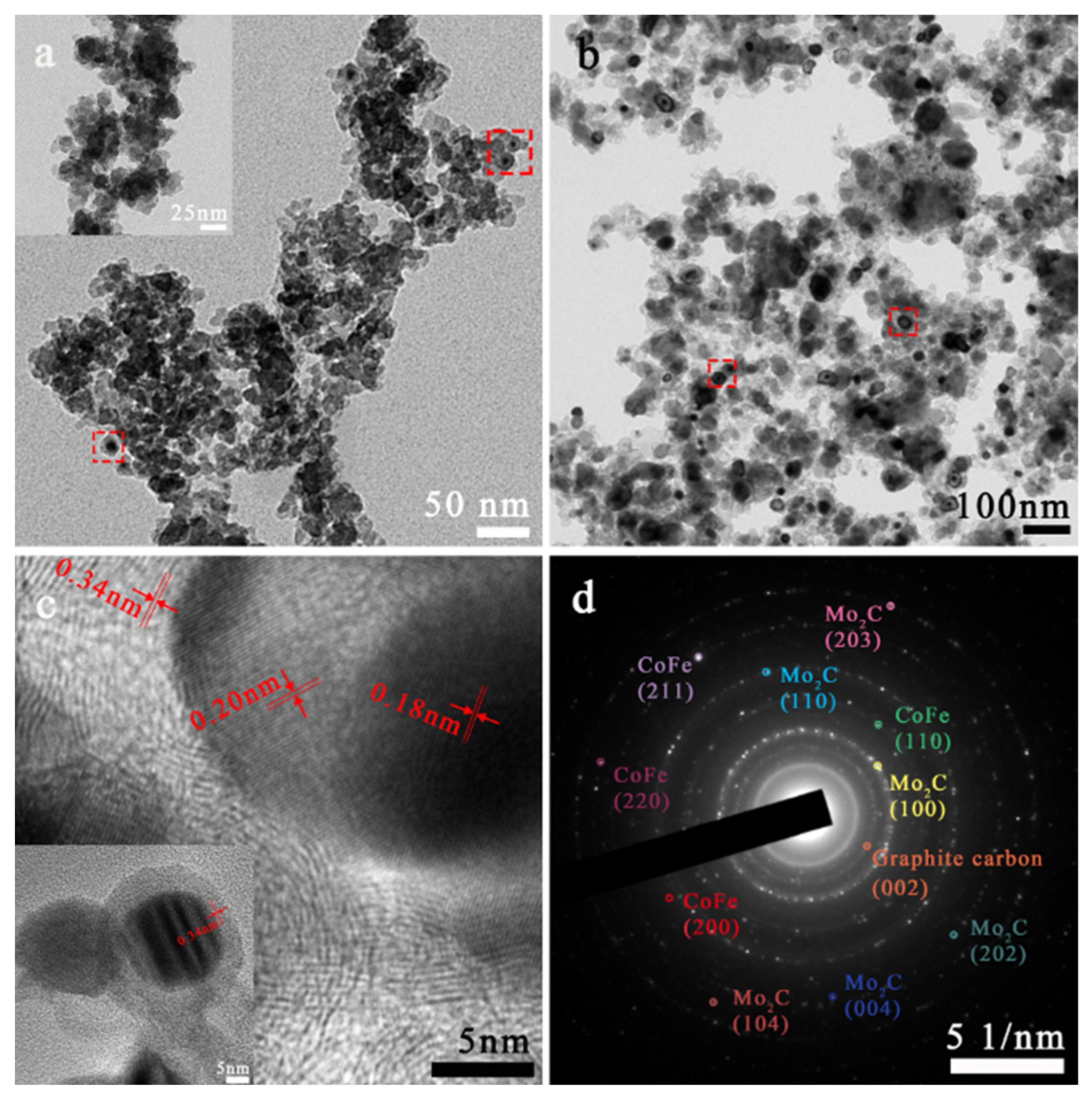 Nanomaterials 13 00543 g005