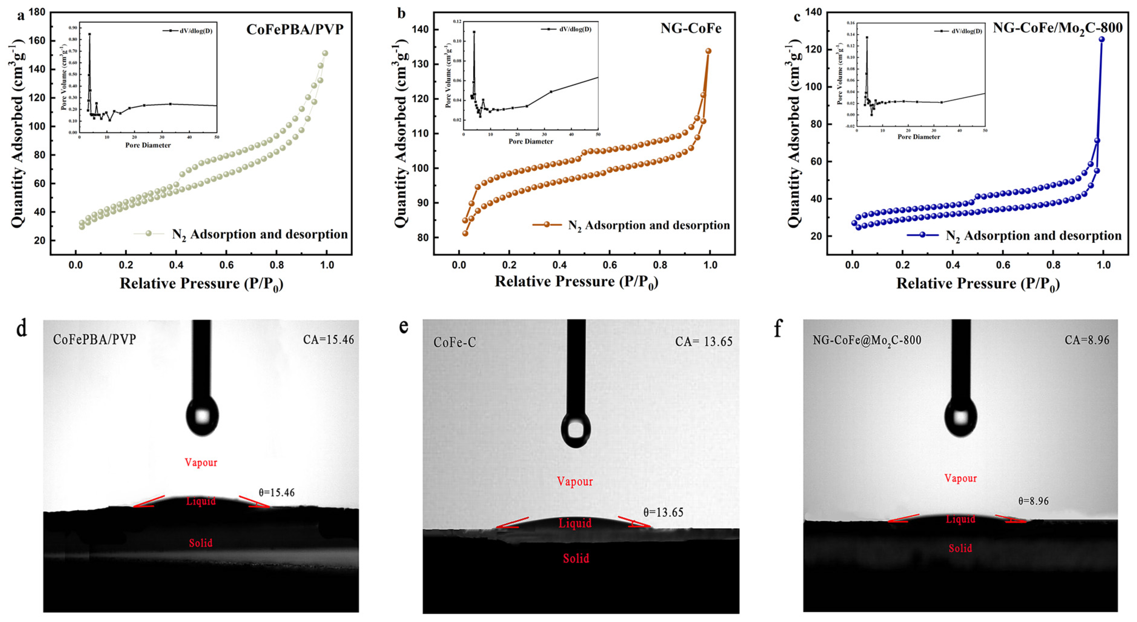 Nanomaterials 13 00543 g006