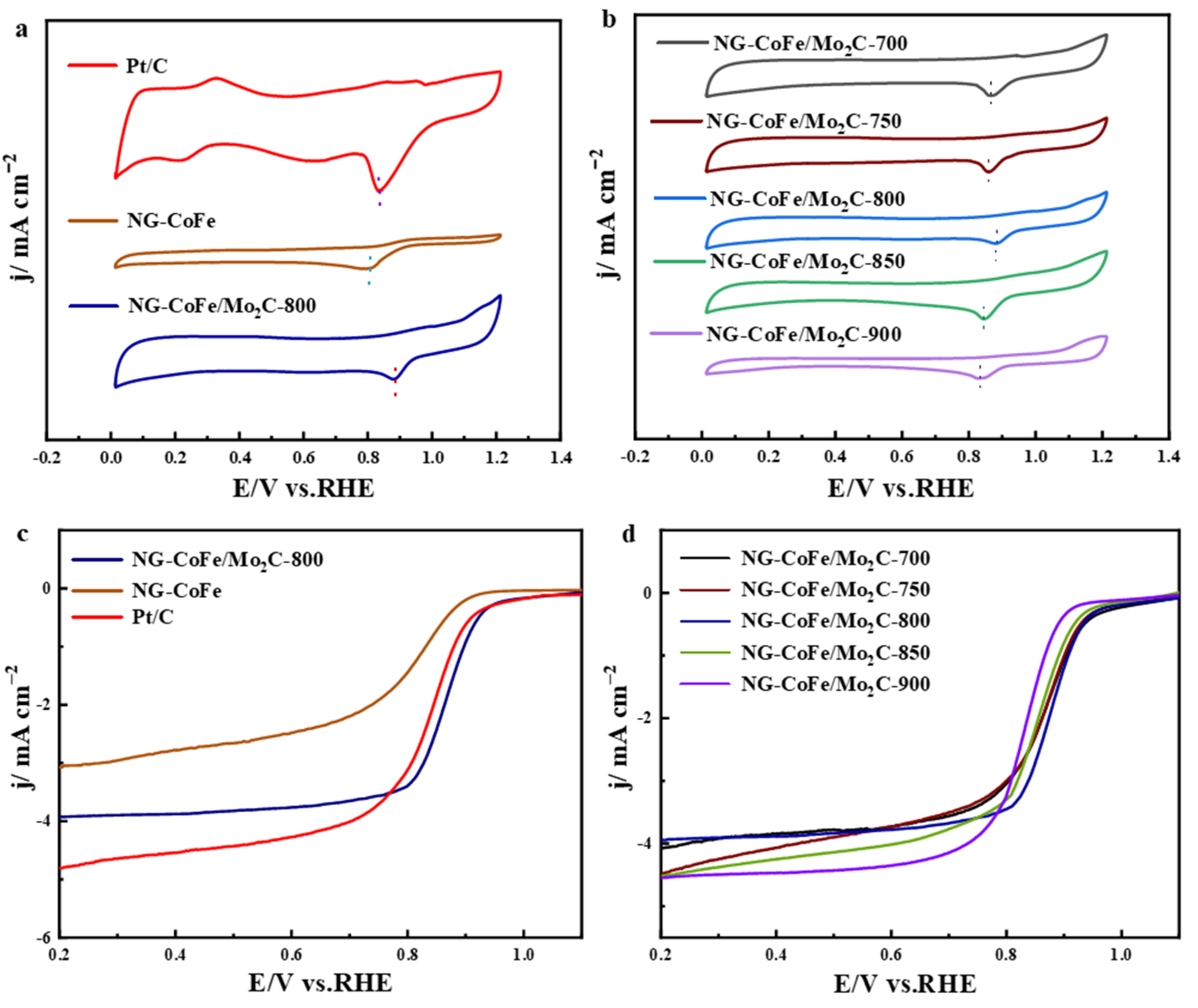 Nanomaterials 13 00543 g007