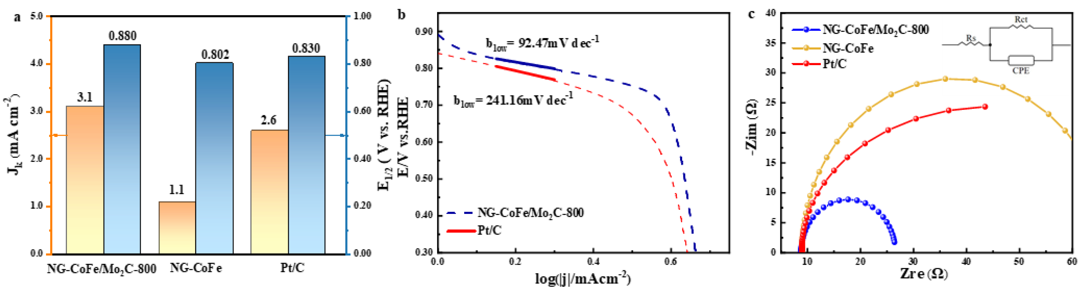 Nanomaterials 13 00543 g008