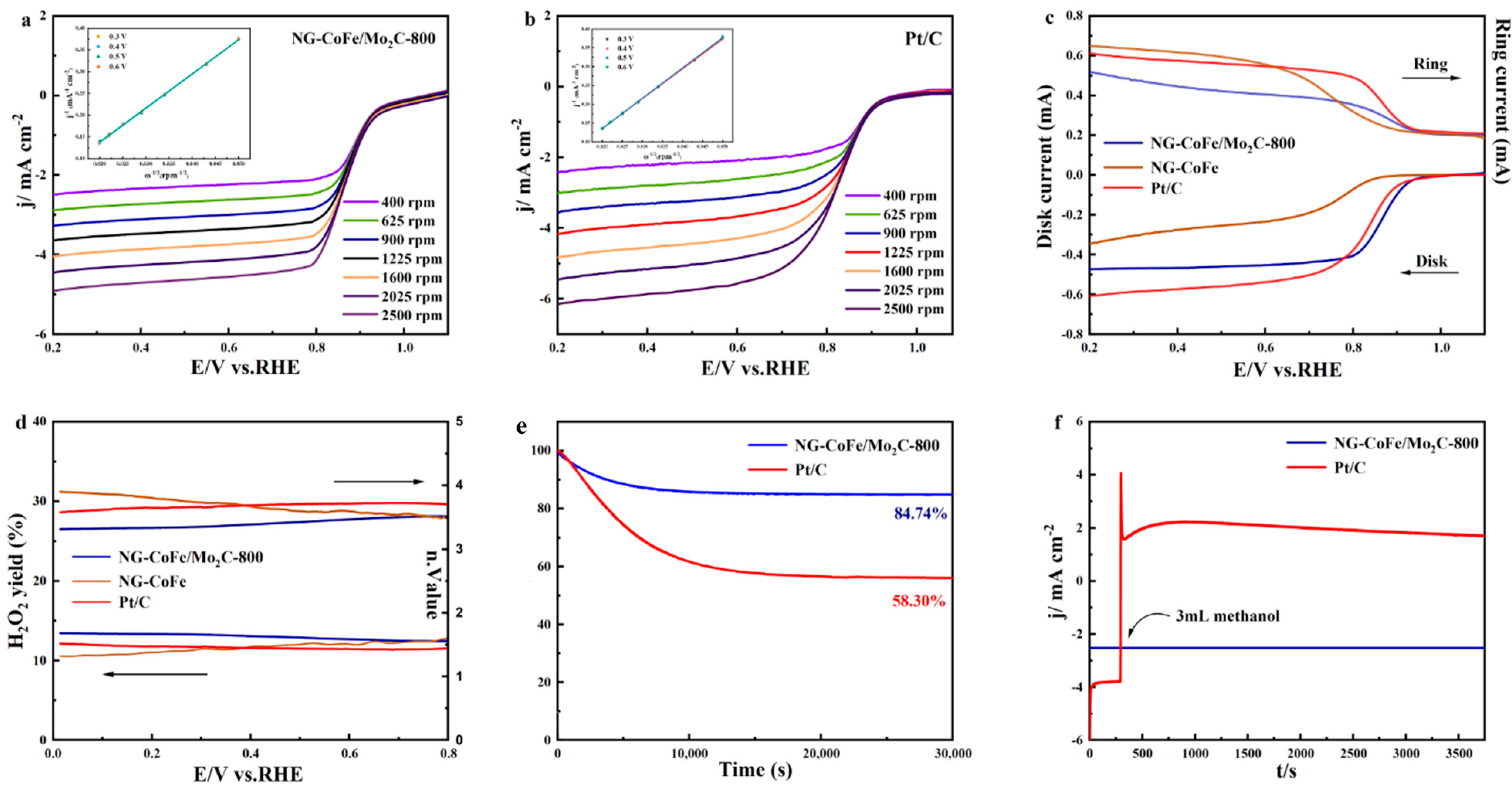 Nanomaterials 13 00543 g009