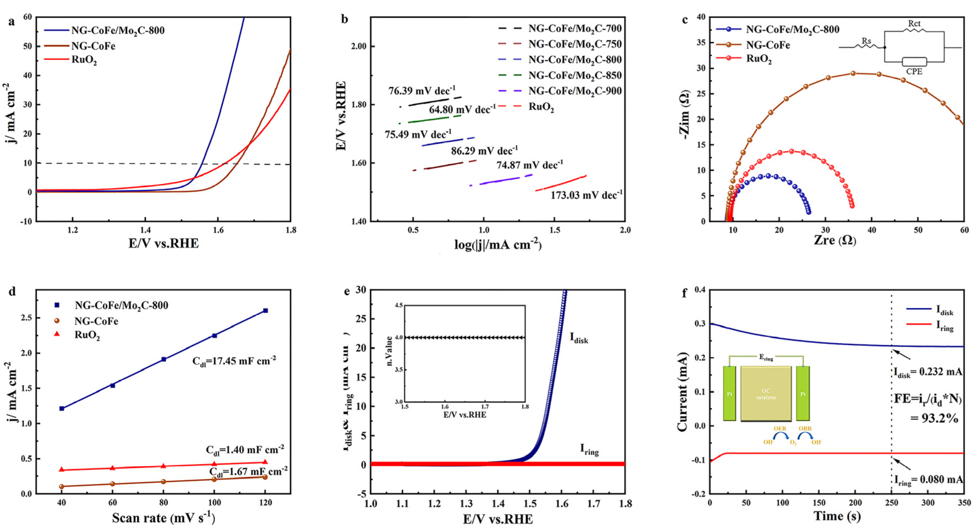 Nanomaterials 13 00543 g010