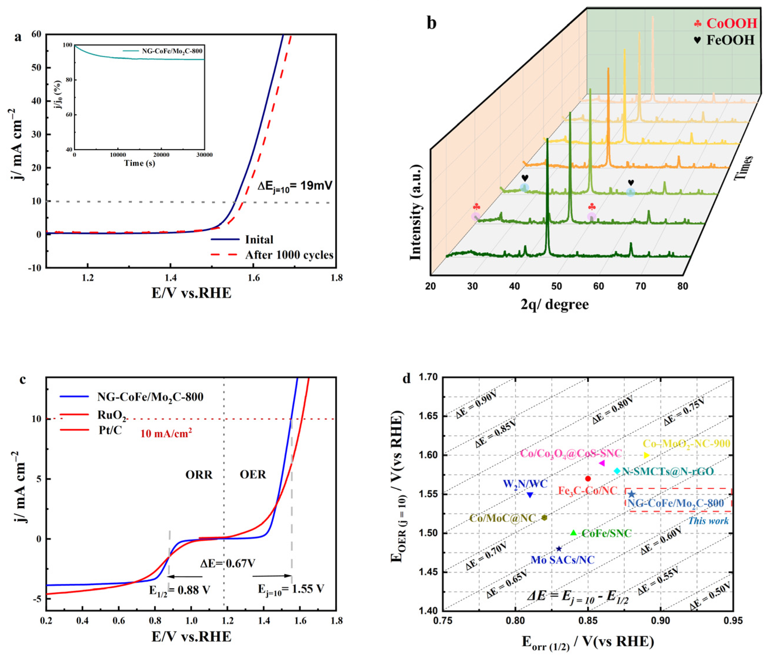 Nanomaterials 13 00543 g011
