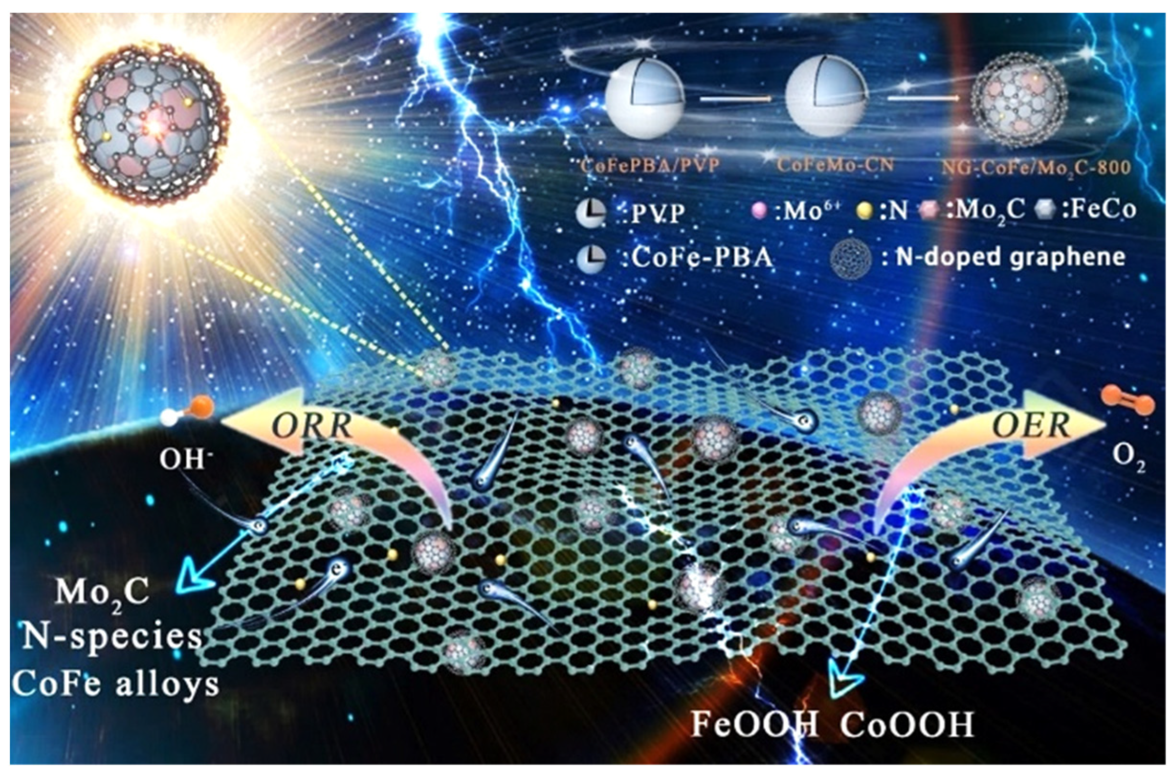 Nanomaterials 13 00543 g012