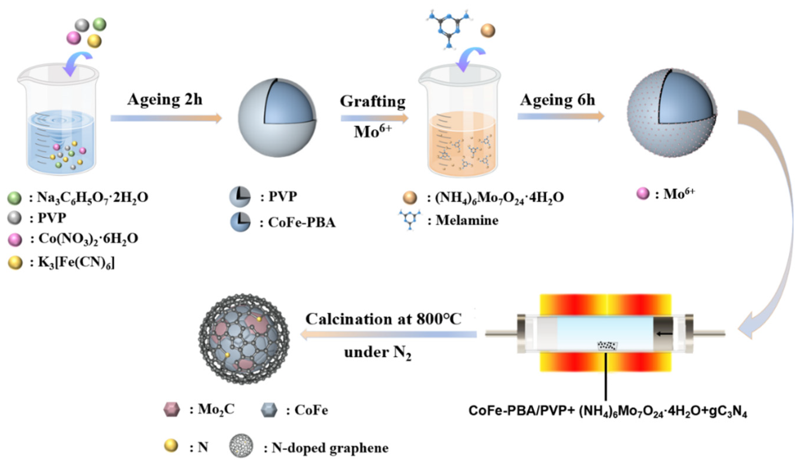Nanomaterials 13 00543 sch001