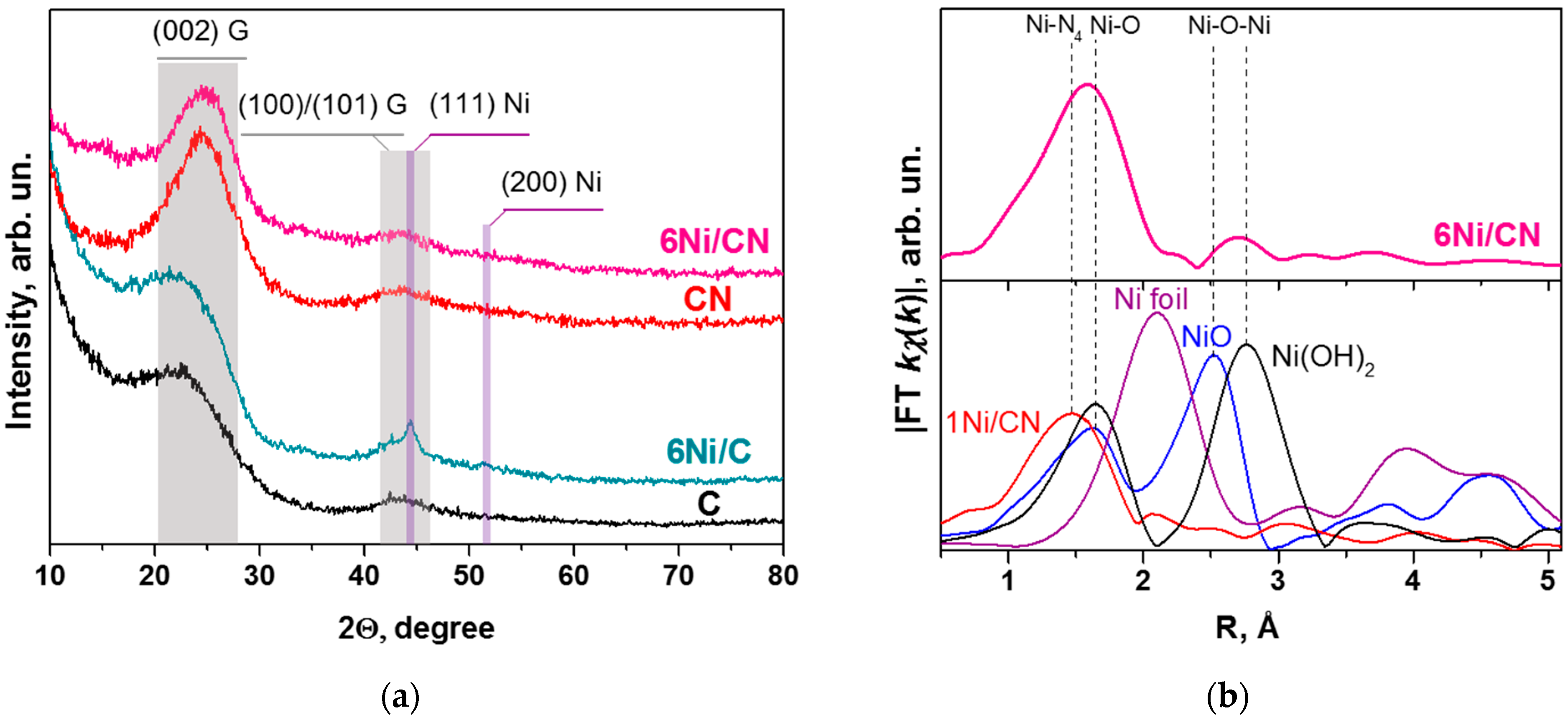 Nanomaterials 13 00545 g003 Nanomaterials 13 00545 g003