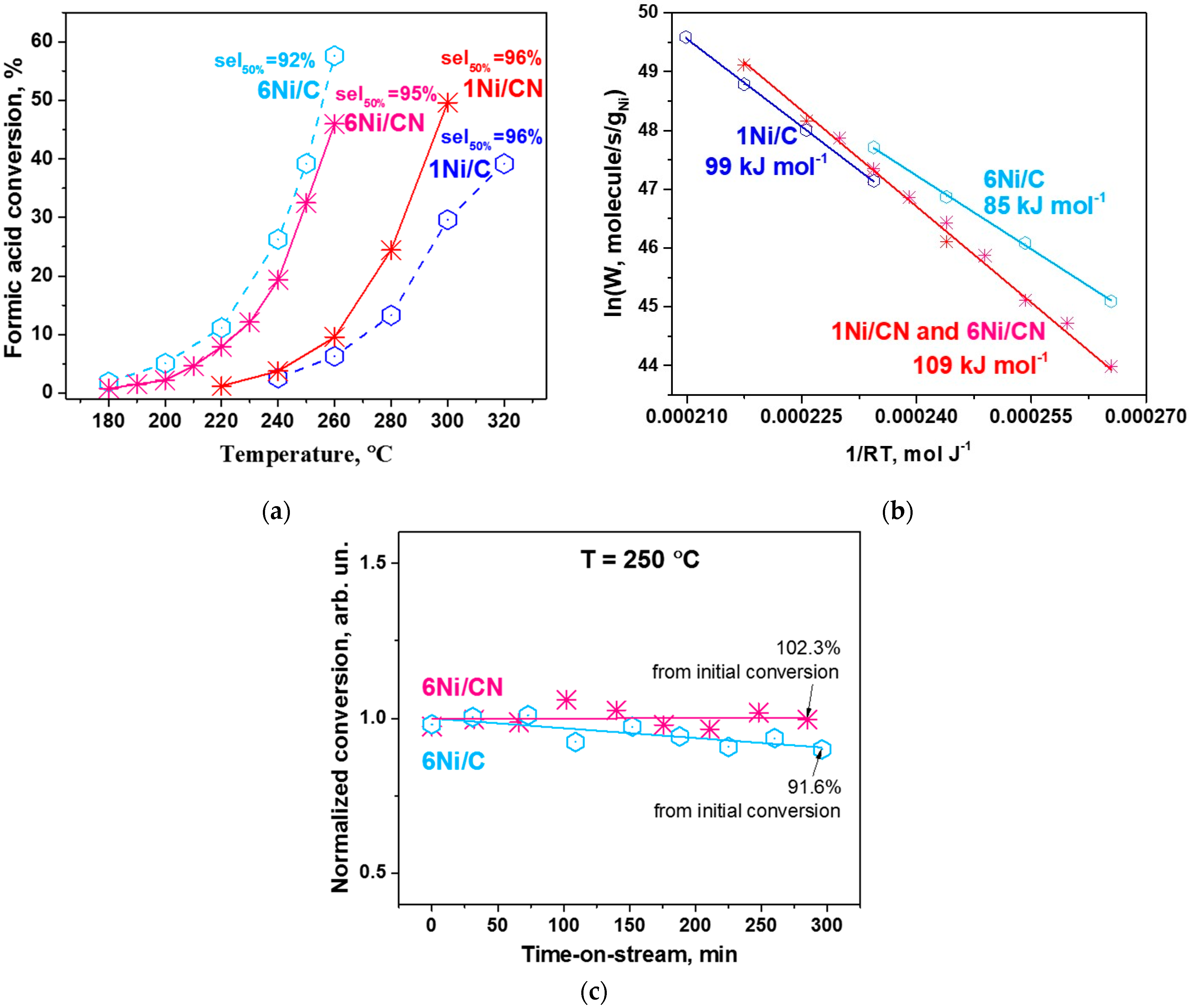 Nanomaterials 13 00545 g006 Nanomaterials 13 00545 g006