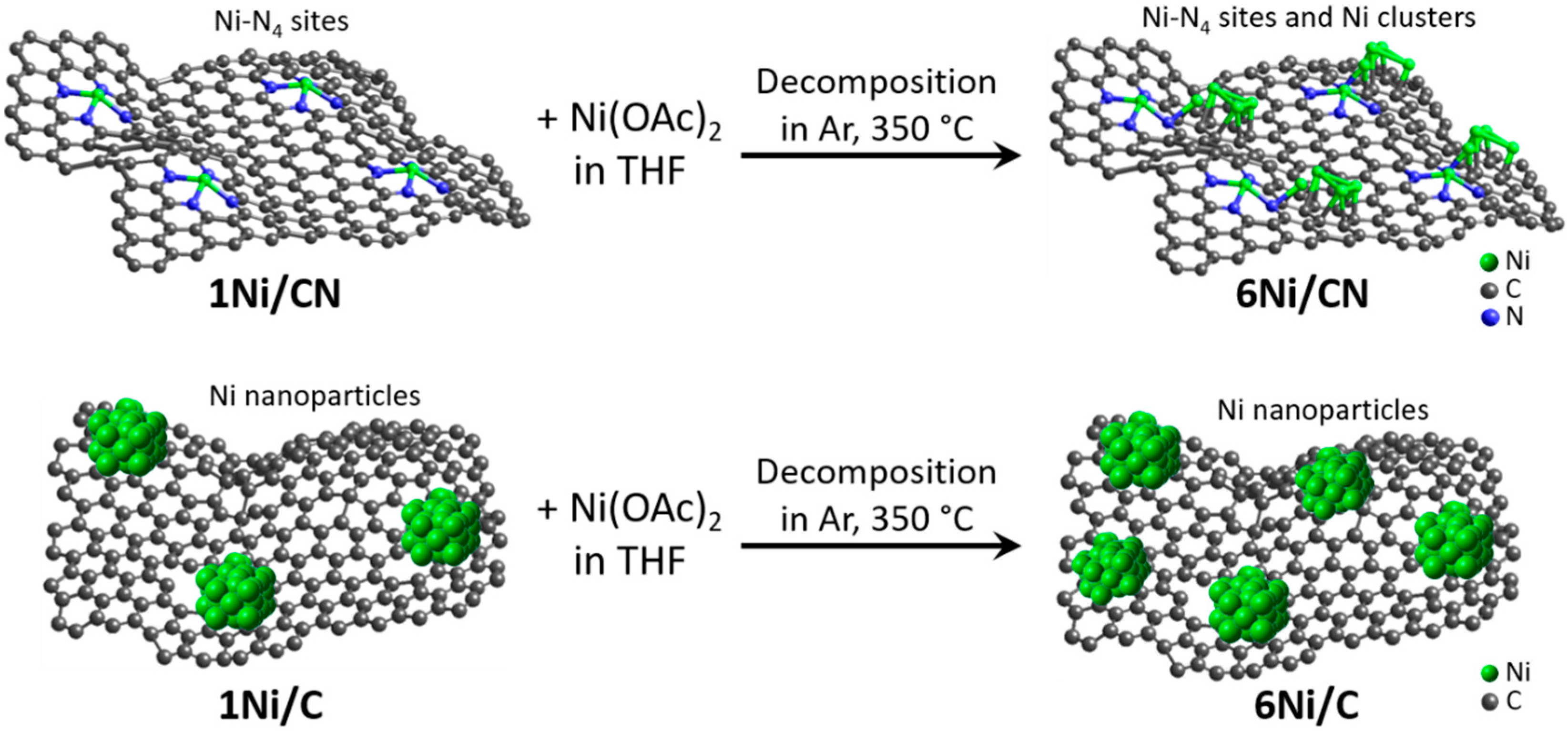 Nanomaterials 13 00545 g007 Nanomaterials 13 00545 g007