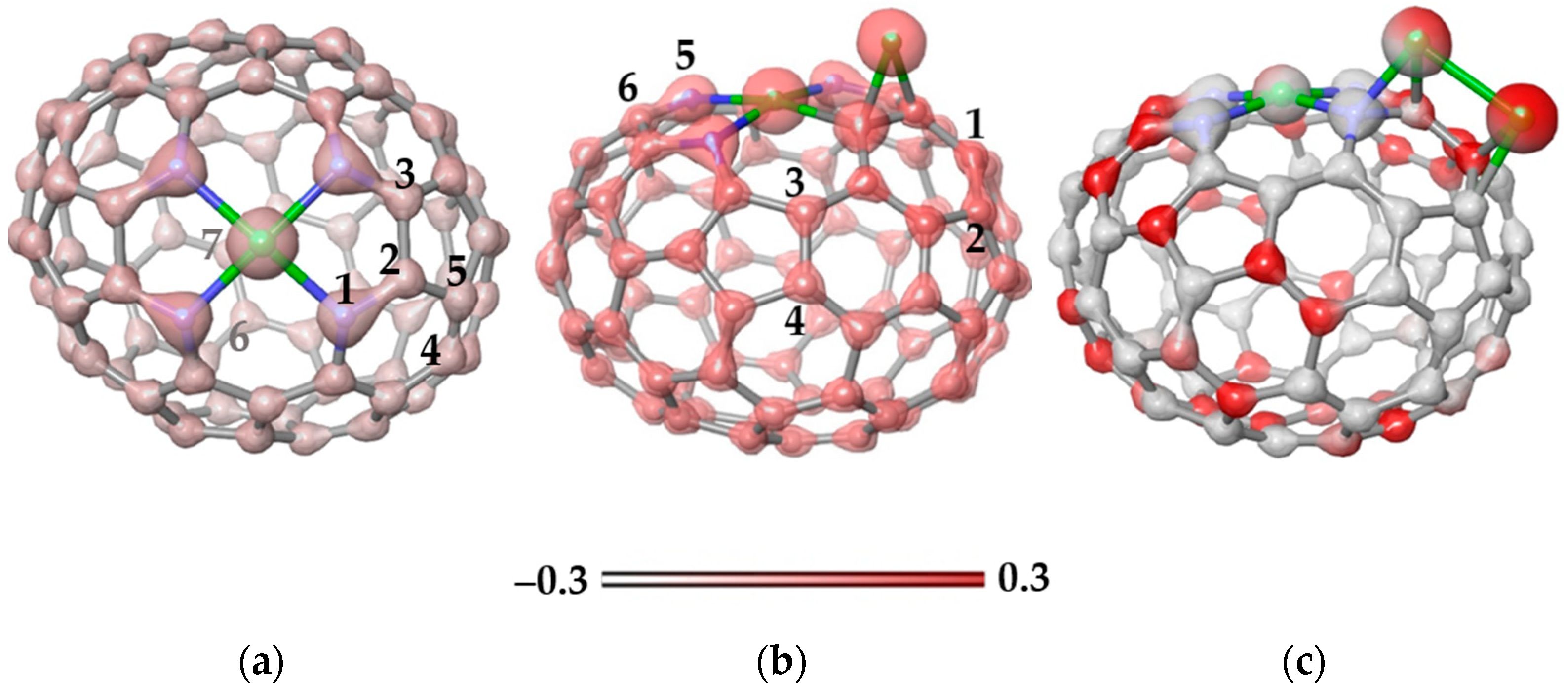 Nanomaterials 13 00545 g008 Nanomaterials 13 00545 g008