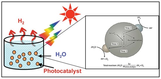 Nanomaterials 13 00546 g003