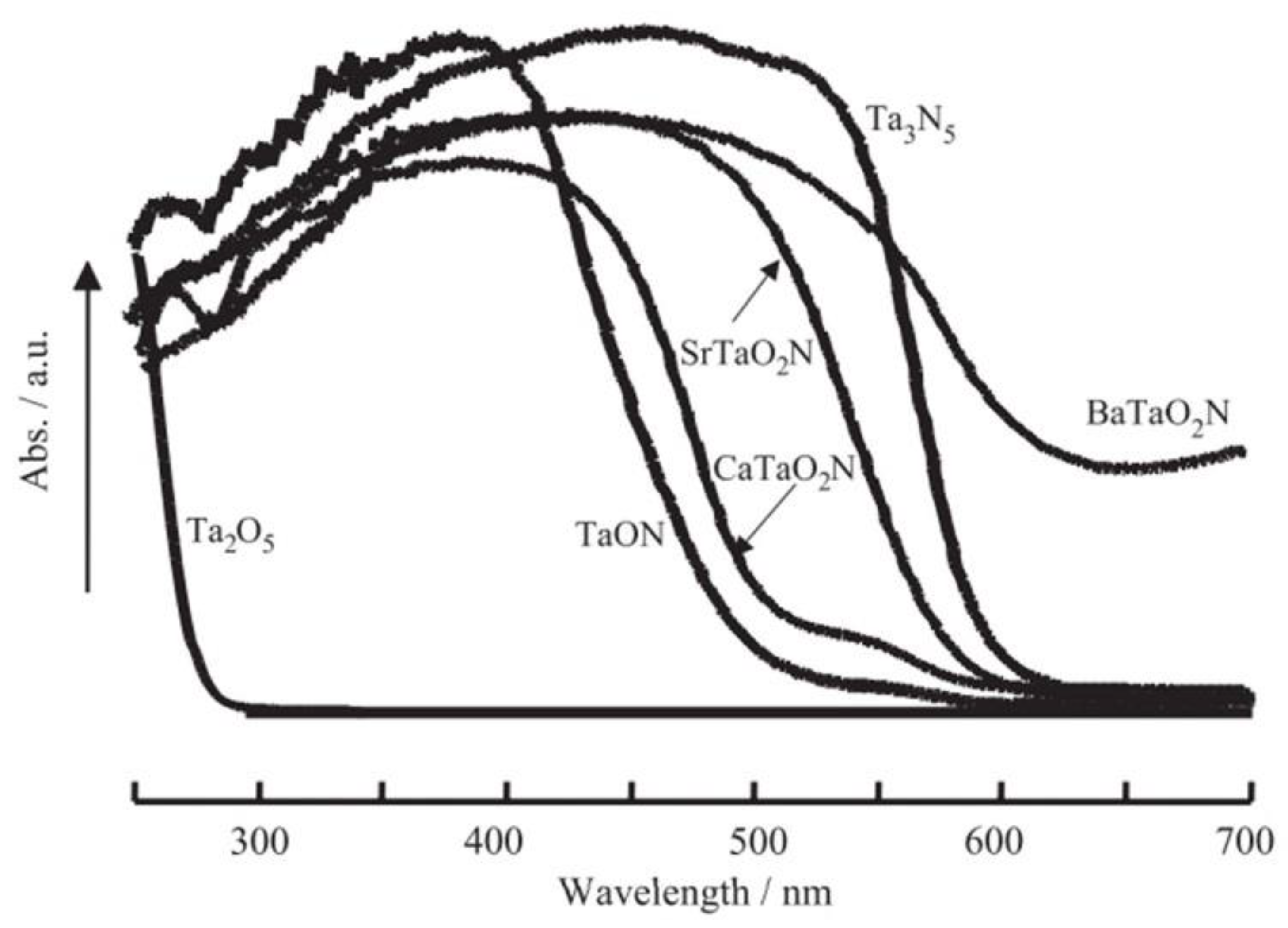 Nanomaterials 13 00546 g014