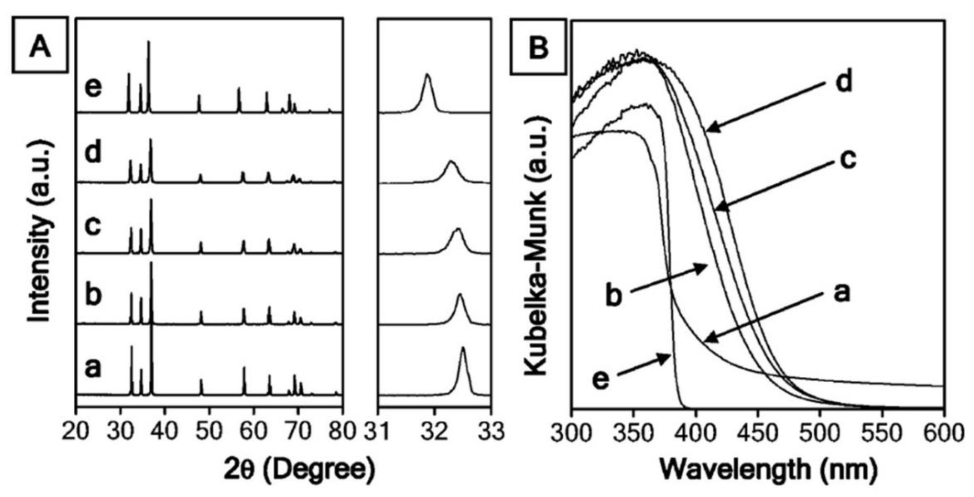 Nanomaterials 13 00546 g015