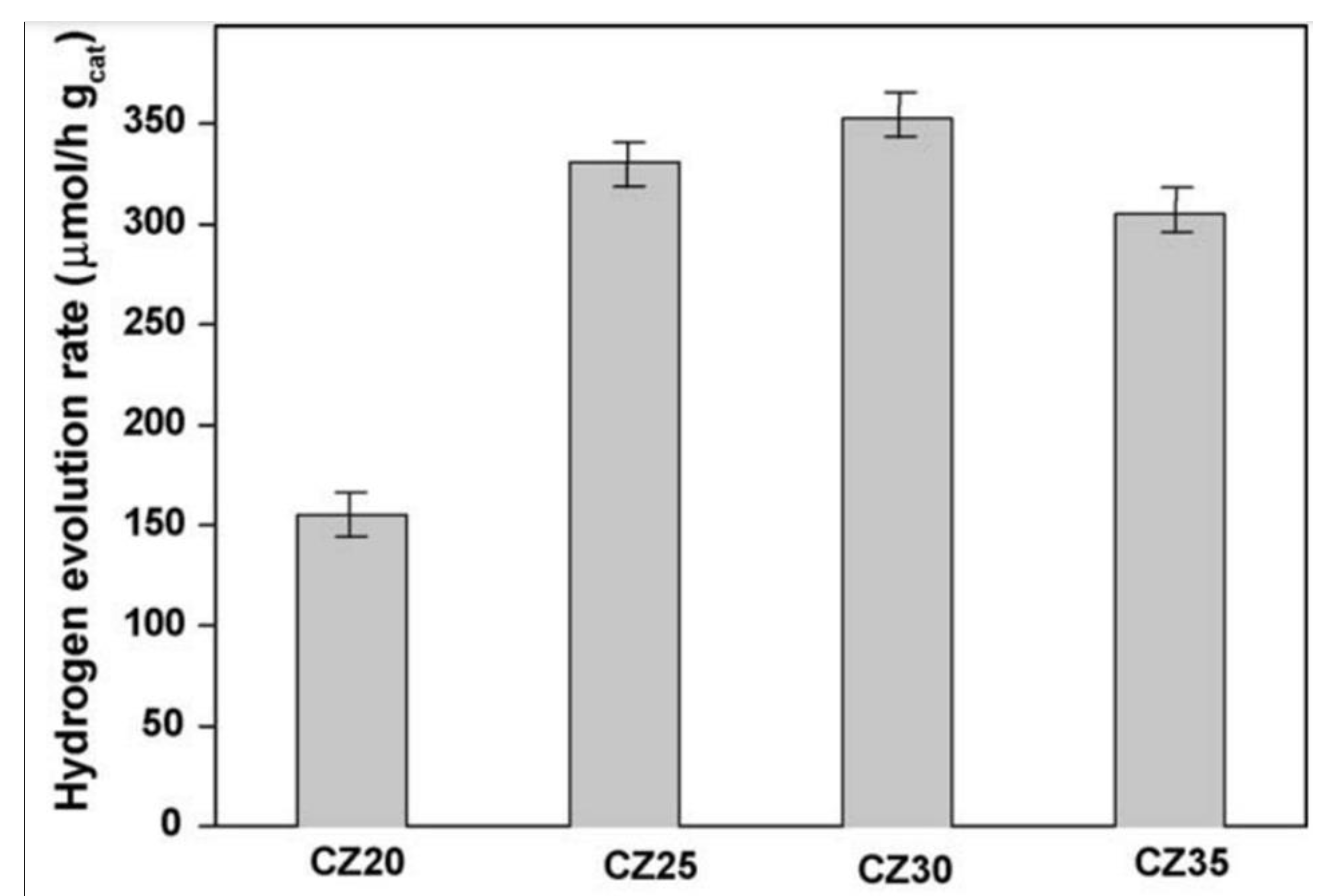 Nanomaterials 13 00546 g016
