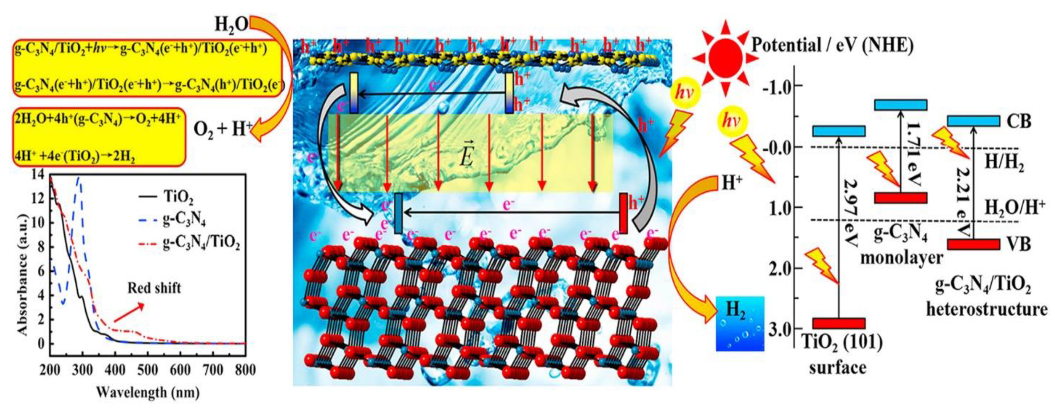 Nanomaterials 13 00546 g017