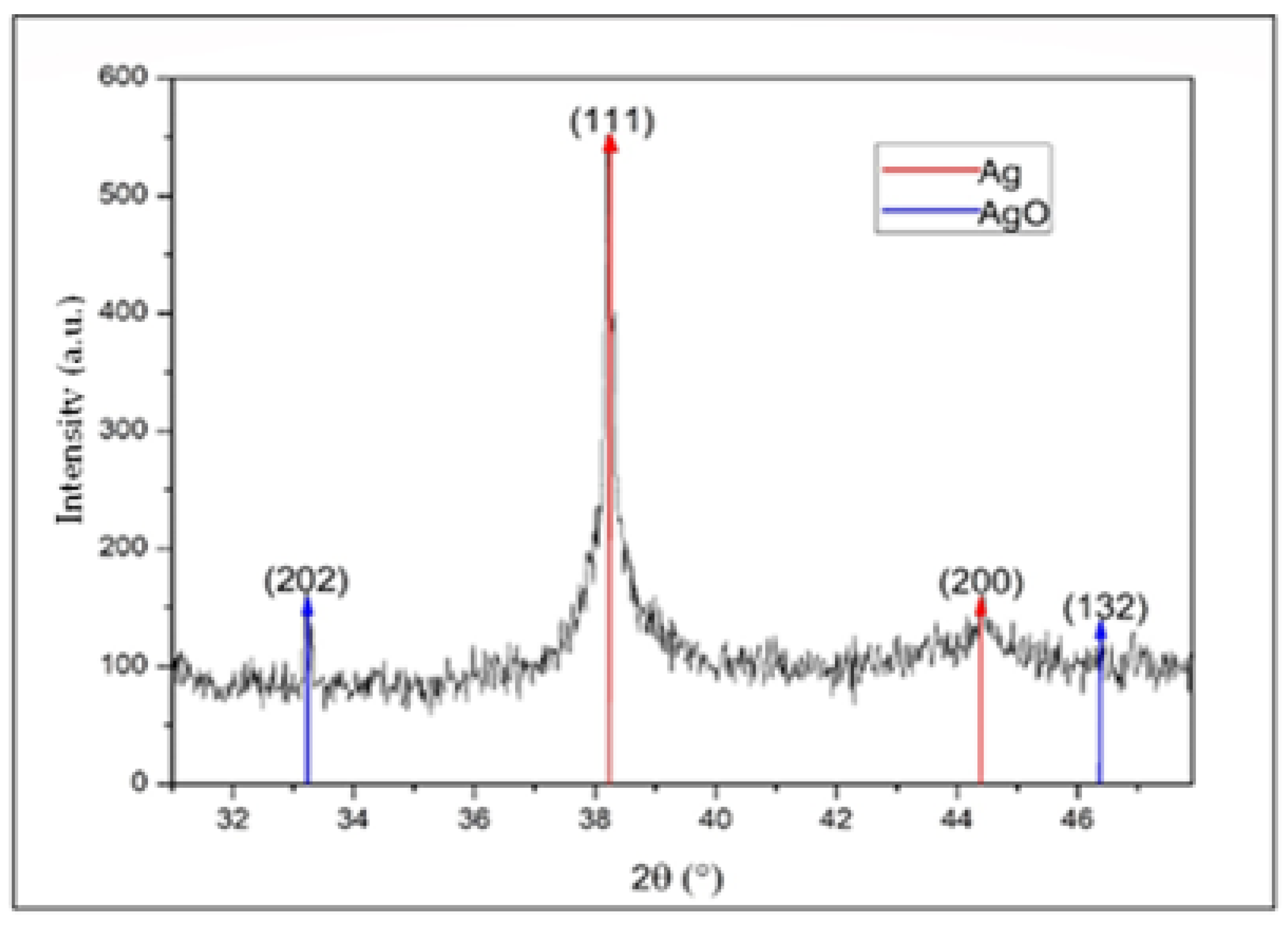 Nanomaterials 13 00548 g007