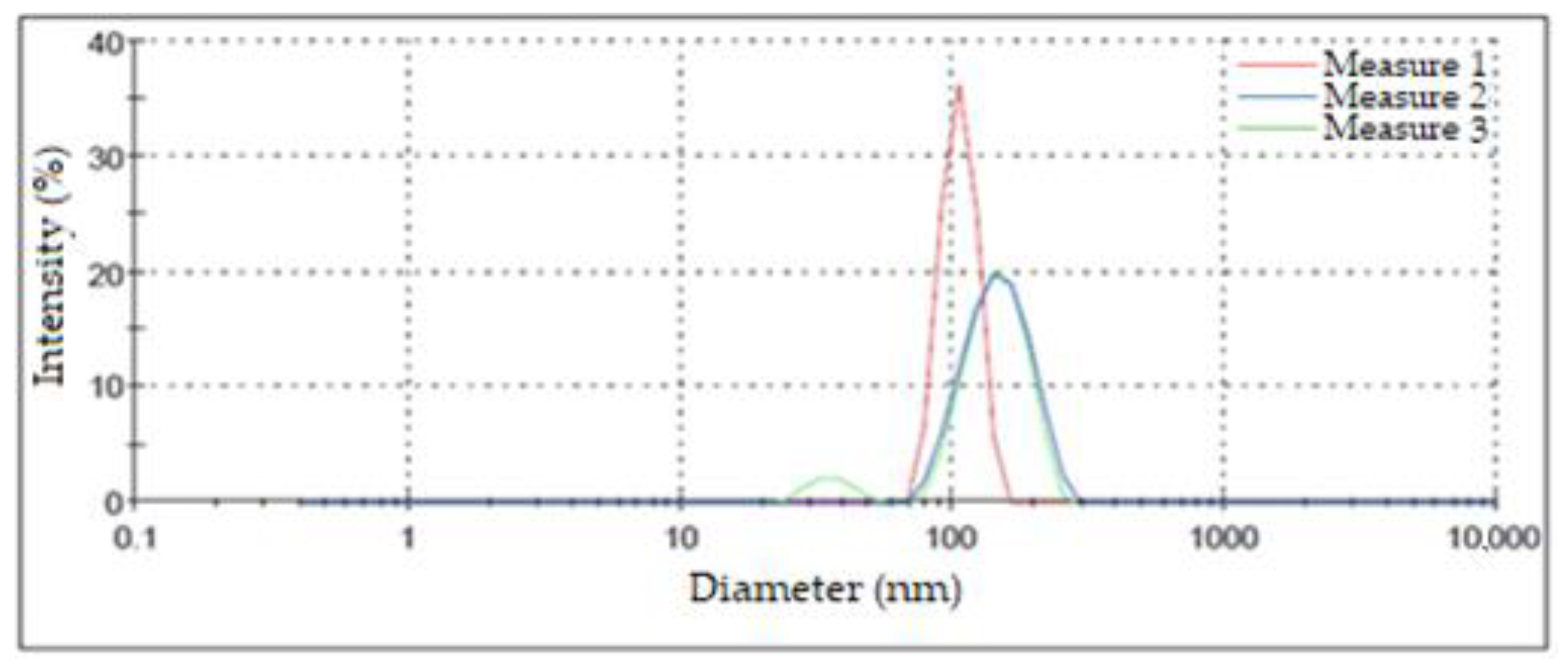 Nanomaterials 13 00548 g008